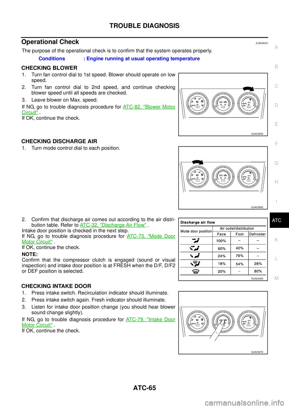 NISSAN X-TRAIL 2003 Service Repair Manual TROUBLE DIAGNOSIS
ATC-65
C
D
E
F
G
H
I
K
L
MA
B
AT C
Operational CheckEJS004GU
The purpose of the operational check is to confirm that the system operates properly.
CHECKING BLOWER
1. Turn fan contr NISSAN X-TRAIL 2003 Service Repair Manual TROUBLE DIAGNOSIS
ATC-65
C
D
E
F
G
H
I
K
L
MA
B
AT C
Operational CheckEJS004GU
The purpose of the operational check is to confirm that the system operates properly.
CHECKING BLOWER
1. Turn fan contr