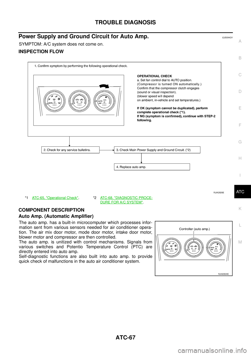 NISSAN X-TRAIL 2003  Service Repair Manual TROUBLE DIAGNOSIS
ATC-67
C
D
E
F
G
H
I
K
L
MA
B
AT C
 
Power Supply and Ground Circuit for Auto Amp.EJS004GV
SYMPTOM: A/C system does not come on.
INSPECTION FLOW
COMPONENT DESCRIPTION
Auto Amp. (Auto
