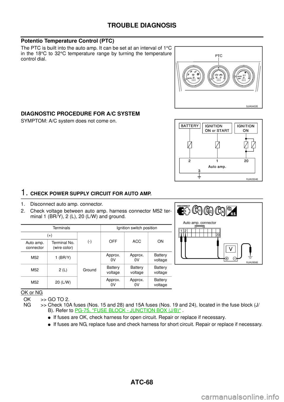 NISSAN X-TRAIL 2003 Service Repair Manual ATC-68
TROUBLE DIAGNOSIS
Potentio Temperature Control (PTC)
The PTC is built into the auto amp. It can be set at an interval of 1°C
in the 18°C to 32°C temperature range by turning the temperatur NISSAN X-TRAIL 2003 Service Repair Manual ATC-68
TROUBLE DIAGNOSIS
Potentio Temperature Control (PTC)
The PTC is built into the auto amp. It can be set at an interval of 1°C
in the 18°C to 32°C temperature range by turning the temperatur