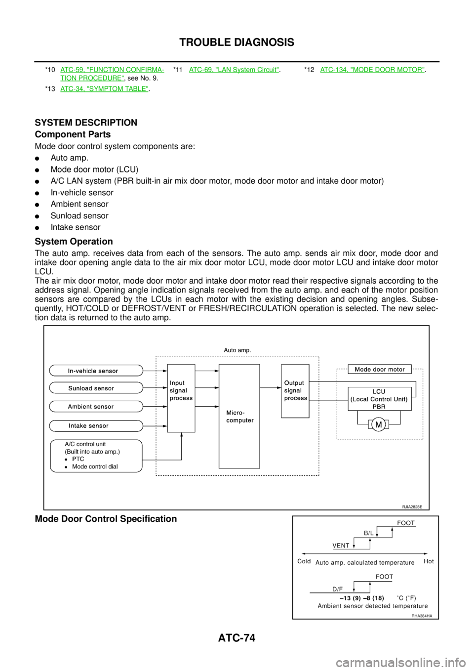 NISSAN X-TRAIL 2003 Service Repair Manual ATC-74
TROUBLE DIAGNOSIS
SYSTEM DESCRIPTION
Component Parts
Mode door control system components are:
Auto amp.
Mode door motor (LCU)
A/C LAN system (PBR built-in air mix door motor, mode door mot NISSAN X-TRAIL 2003 Service Repair Manual ATC-74
TROUBLE DIAGNOSIS
SYSTEM DESCRIPTION
Component Parts
Mode door control system components are:
Auto amp.
Mode door motor (LCU)
A/C LAN system (PBR built-in air mix door motor, mode door mot