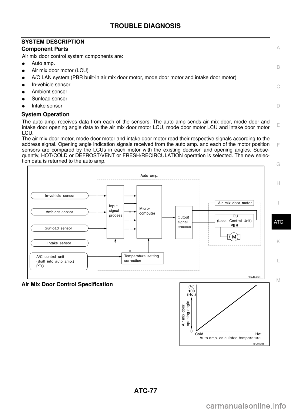 NISSAN X-TRAIL 2003 Service Repair Manual TROUBLE DIAGNOSIS
ATC-77
C
D
E
F
G
H
I
K
L
MA
B
AT C
SYSTEM DESCRIPTION
Component Parts
Air mix door control system components are:
Auto amp.
Air mix door motor (LCU)
A/C LAN system (PBR built-in NISSAN X-TRAIL 2003 Service Repair Manual TROUBLE DIAGNOSIS
ATC-77
C
D
E
F
G
H
I
K
L
MA
B
AT C
SYSTEM DESCRIPTION
Component Parts
Air mix door control system components are:
Auto amp.
Air mix door motor (LCU)
A/C LAN system (PBR built-in