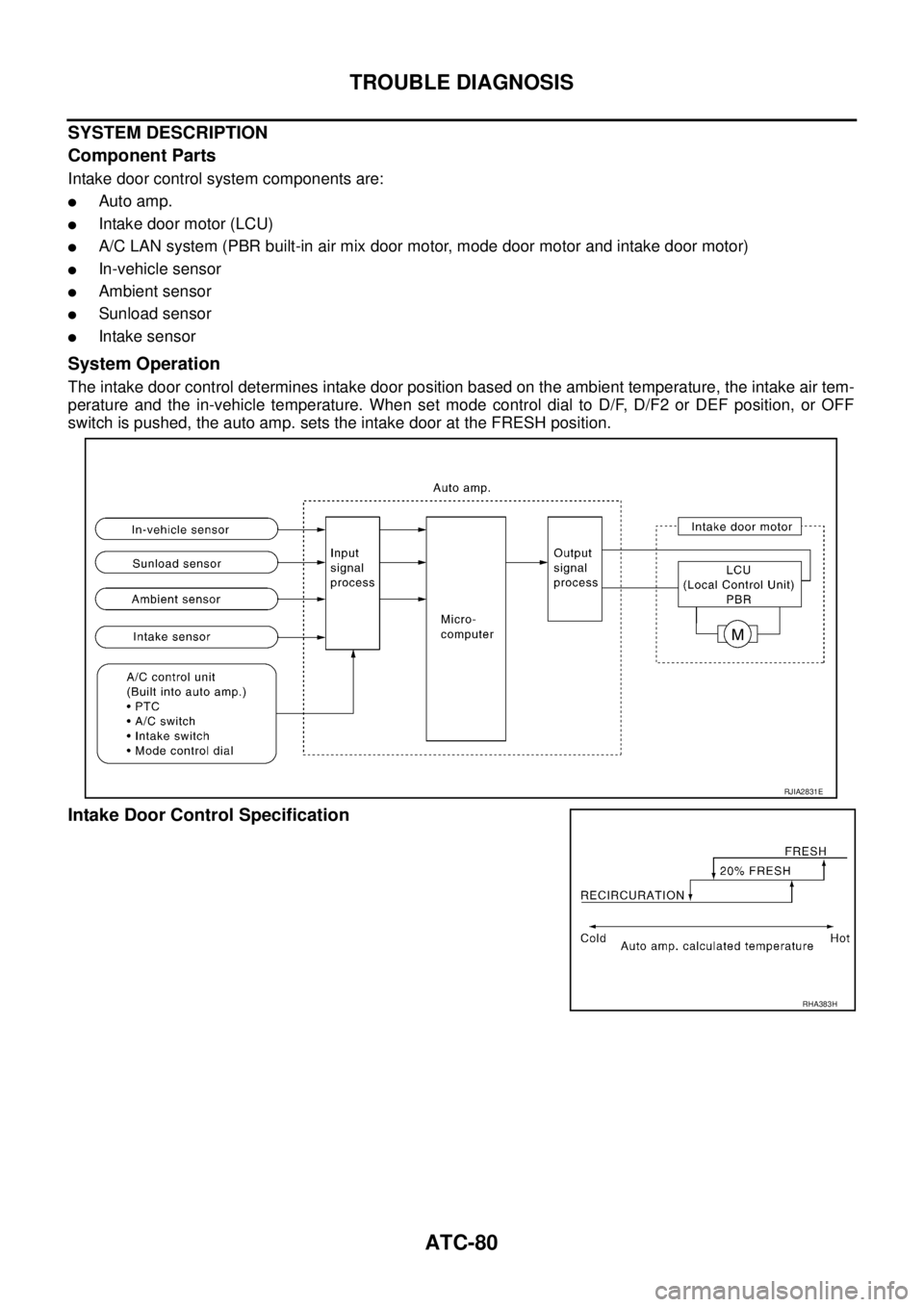 NISSAN X-TRAIL 2003  Service Repair Manual ATC-80
TROUBLE DIAGNOSIS
 
SYSTEM DESCRIPTION
Component Parts
Intake door control system components are:
Auto amp.
Intake door motor (LCU)
A/C LAN system (PBR built-in air mix door motor, mode door