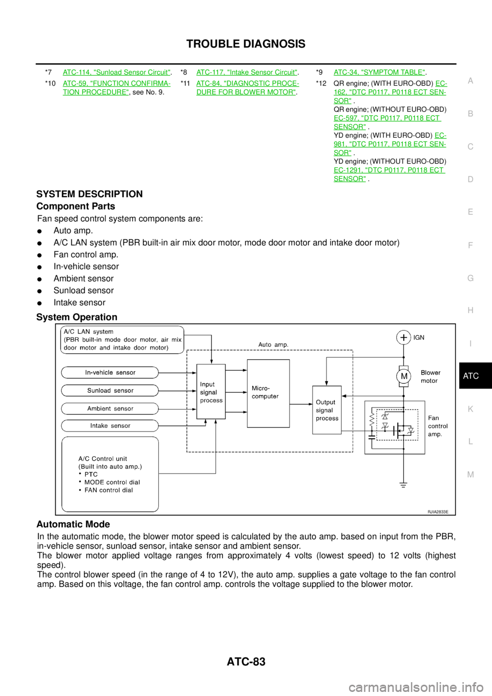 NISSAN X-TRAIL 2003 Service Repair Manual TROUBLE DIAGNOSIS
ATC-83
C
D
E
F
G
H
I
K
L
MA
B
AT C
SYSTEM DESCRIPTION
Component Parts
Fan speed control system components are:
Auto amp.
A/C LAN system (PBR built-in air mix door motor, mode doo NISSAN X-TRAIL 2003 Service Repair Manual TROUBLE DIAGNOSIS
ATC-83
C
D
E
F
G
H
I
K
L
MA
B
AT C
SYSTEM DESCRIPTION
Component Parts
Fan speed control system components are:
Auto amp.
A/C LAN system (PBR built-in air mix door motor, mode doo