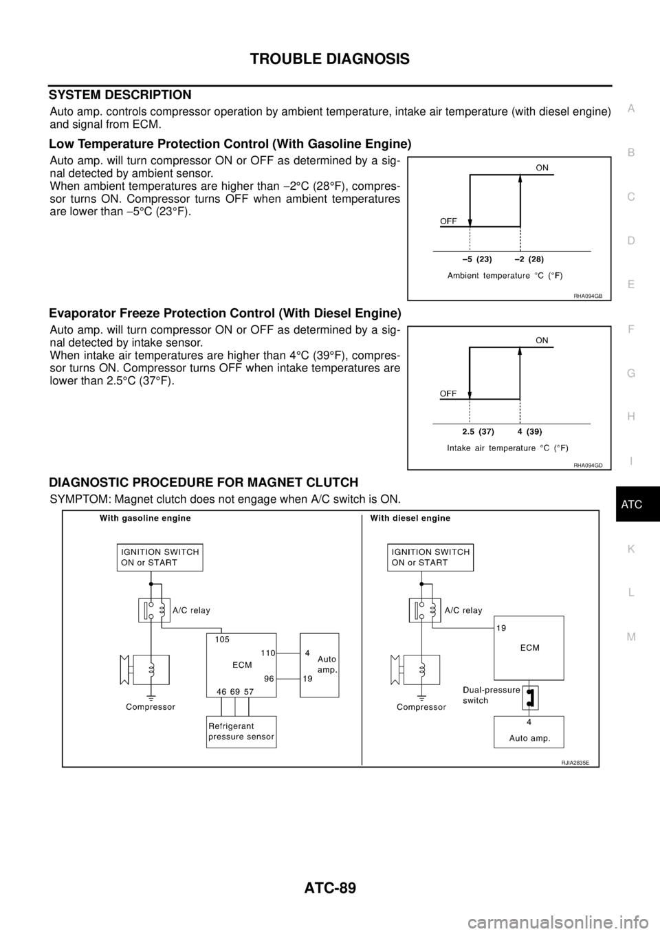 NISSAN X-TRAIL 2003  Service Repair Manual TROUBLE DIAGNOSIS
ATC-89
C
D
E
F
G
H
I
K
L
MA
B
AT C
 
SYSTEM DESCRIPTION
Auto amp. controls compressor operation by ambient temperature, intake air temperature (with diesel engine)
and signal from EC