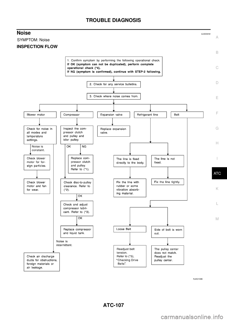 NISSAN X-TRAIL 2003  Service Repair Manual TROUBLE DIAGNOSIS
ATC-107
C
D
E
F
G
H
I
K
L
MA
B
AT C
 
NoiseEJS004H4
SYMPTOM: Noise
INSPECTION FLOW
RJIA3108E 
