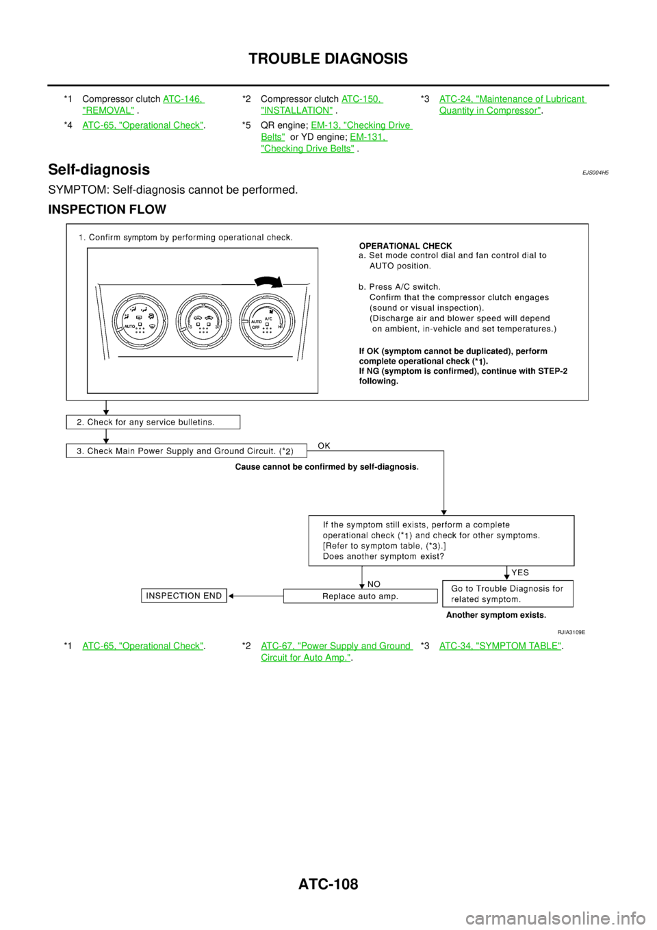 NISSAN X-TRAIL 2003  Service Repair Manual ATC-108
TROUBLE DIAGNOSIS
 
Self-diagnosisEJS004H5
SYMPTOM: Self-diagnosis cannot be performed.
INSPECTION FLOW
*1 Compressor clutch ATC-146, 
"REMOVAL" .*2 Compressor clutch ATC-150, "INSTALLATION" .