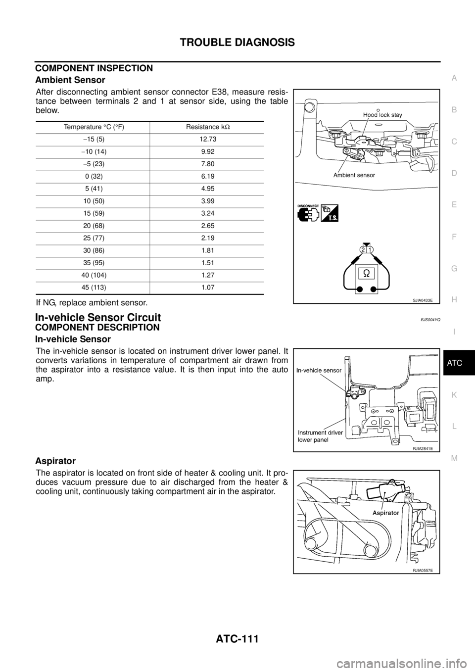 NISSAN X-TRAIL 2003 Service Repair Manual TROUBLE DIAGNOSIS
ATC-111
C
D
E
F
G
H
I
K
L
MA
B
AT C
COMPONENT INSPECTION
Ambient Sensor
After disconnecting ambient sensor connector E38, measure resis-
tance between terminals 2 and 1 at sensor s NISSAN X-TRAIL 2003 Service Repair Manual TROUBLE DIAGNOSIS
ATC-111
C
D
E
F
G
H
I
K
L
MA
B
AT C
COMPONENT INSPECTION
Ambient Sensor
After disconnecting ambient sensor connector E38, measure resis-
tance between terminals 2 and 1 at sensor s