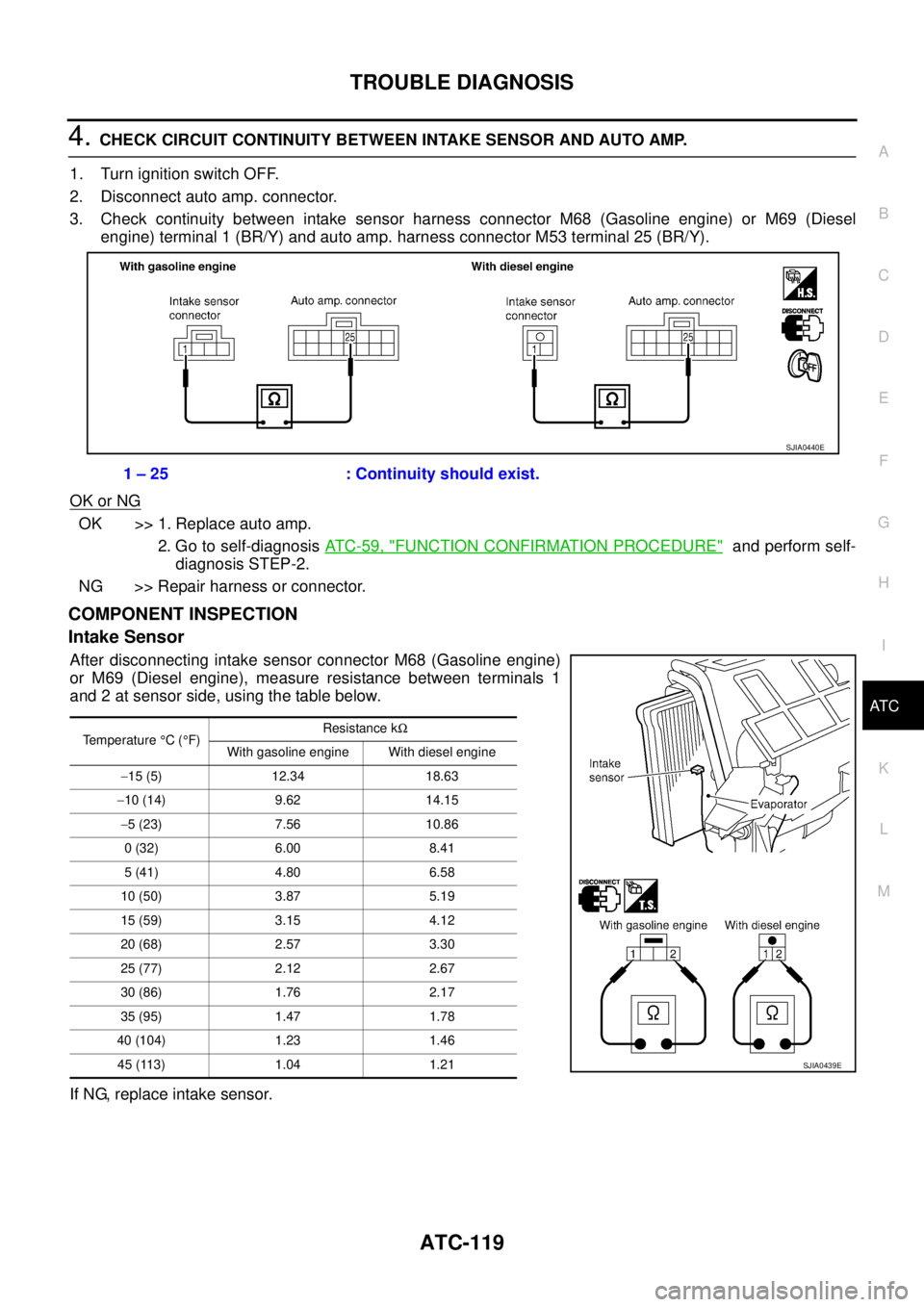 NISSAN X-TRAIL 2003 Service Repair Manual TROUBLE DIAGNOSIS
ATC-119
C
D
E
F
G
H
I
K
L
MA
B
AT C
4. CHECK CIRCUIT CONTINUITY BETWEEN INTAKE SENSOR AND AUTO AMP.
1. Turn ignition switch OFF.
2. Disconnect auto amp. connector.
3. Check continu NISSAN X-TRAIL 2003 Service Repair Manual TROUBLE DIAGNOSIS
ATC-119
C
D
E
F
G
H
I
K
L
MA
B
AT C
4. CHECK CIRCUIT CONTINUITY BETWEEN INTAKE SENSOR AND AUTO AMP.
1. Turn ignition switch OFF.
2. Disconnect auto amp. connector.
3. Check continu