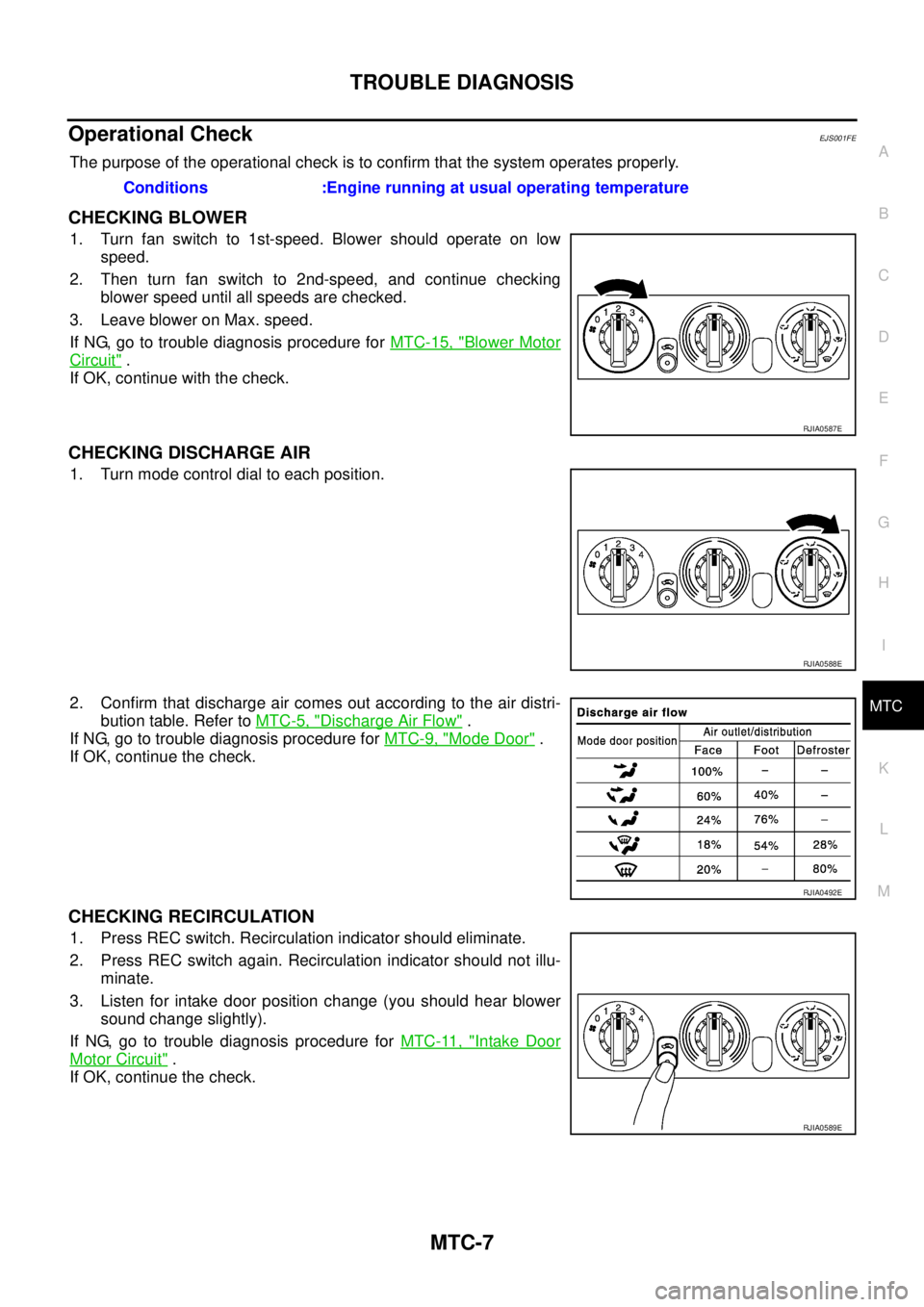 NISSAN X-TRAIL 2003 Service Repair Manual TROUBLE DIAGNOSIS
MTC-7
C
D
E
F
G
H
I
K
L
MA
B
MTC
Operational CheckEJS001FE
The purpose of the operational check is to confirm that the system operates properly.
CHECKING BLOWER
1. Turn fan switch NISSAN X-TRAIL 2003 Service Repair Manual TROUBLE DIAGNOSIS
MTC-7
C
D
E
F
G
H
I
K
L
MA
B
MTC
Operational CheckEJS001FE
The purpose of the operational check is to confirm that the system operates properly.
CHECKING BLOWER
1. Turn fan switch