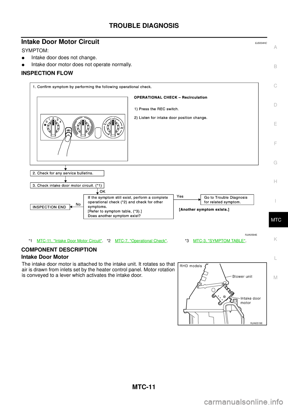NISSAN X-TRAIL 2003  Service Repair Manual TROUBLE DIAGNOSIS
MTC-11
C
D
E
F
G
H
I
K
L
MA
B
MTC
 
Intake Door Motor CircuitEJS004HC
SYMPTOM:
Intake door does not change.
Intake door motor does not operate normally.
INSPECTION FLOW
COMPONENT D