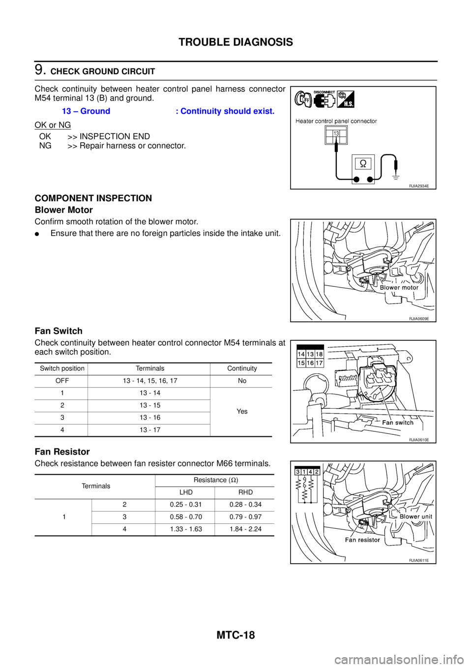 NISSAN X-TRAIL 2003  Service Repair Manual MTC-18
TROUBLE DIAGNOSIS
 
9. CHECK GROUND CIRCUIT
Check continuity between heater control panel harness connector
M54 terminal 13 (B) and ground.
OK or NG
OK >> INSPECTION END
NG >> Repair harness or
