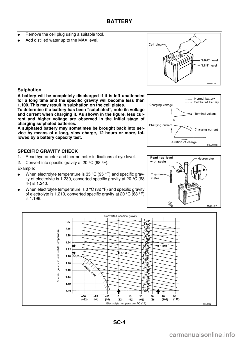 NISSAN X-TRAIL 2003 Service Repair Manual SC-4
BATTERY
Remove the cell plug using a suitable tool.
Add distilled water up to the MAX level.
Sulphation
A battery will be completely discharged if it is left unattended
for a long time and th NISSAN X-TRAIL 2003 Service Repair Manual SC-4
BATTERY
Remove the cell plug using a suitable tool.
Add distilled water up to the MAX level.
Sulphation
A battery will be completely discharged if it is left unattended
for a long time and th