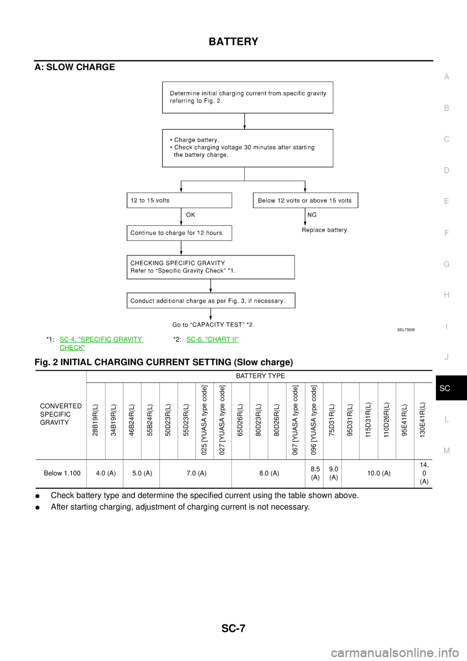 NISSAN X-TRAIL 2003  Service Repair Manual BATTERY
SC-7
C
D
E
F
G
H
I
J
L
MA
B
SC
 
A: SLOW CHARGE
Fig. 2 INITIAL CHARGING CURRENT SETTING (Slow charge)
Check battery type and determine the specified current using the table shown above.
Afte