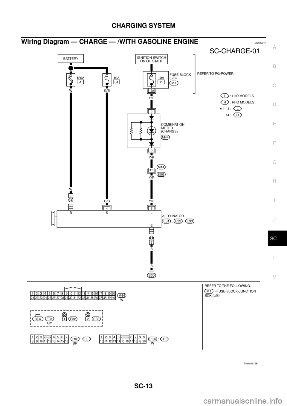 NISSAN X-TRAIL 2003  Service Repair Manual CHARGING SYSTEM
SC-13
C
D
E
F
G
H
I
J
L
MA
B
SC
 
Wiring Diagram — CHARGE — /WITH GASOLINE ENGINEEKS00317
TKWA1513E 