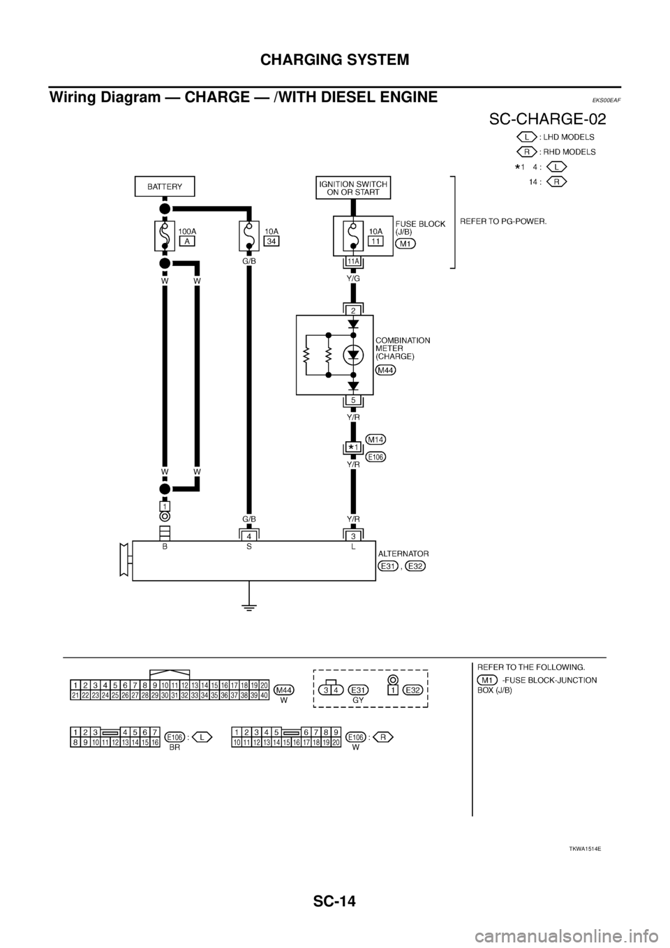 NISSAN X-TRAIL 2003  Service Repair Manual SC-14
CHARGING SYSTEM
 
Wiring Diagram — CHARGE — /WITH DIESEL ENGINEEKS00EAF
TKWA1514E 