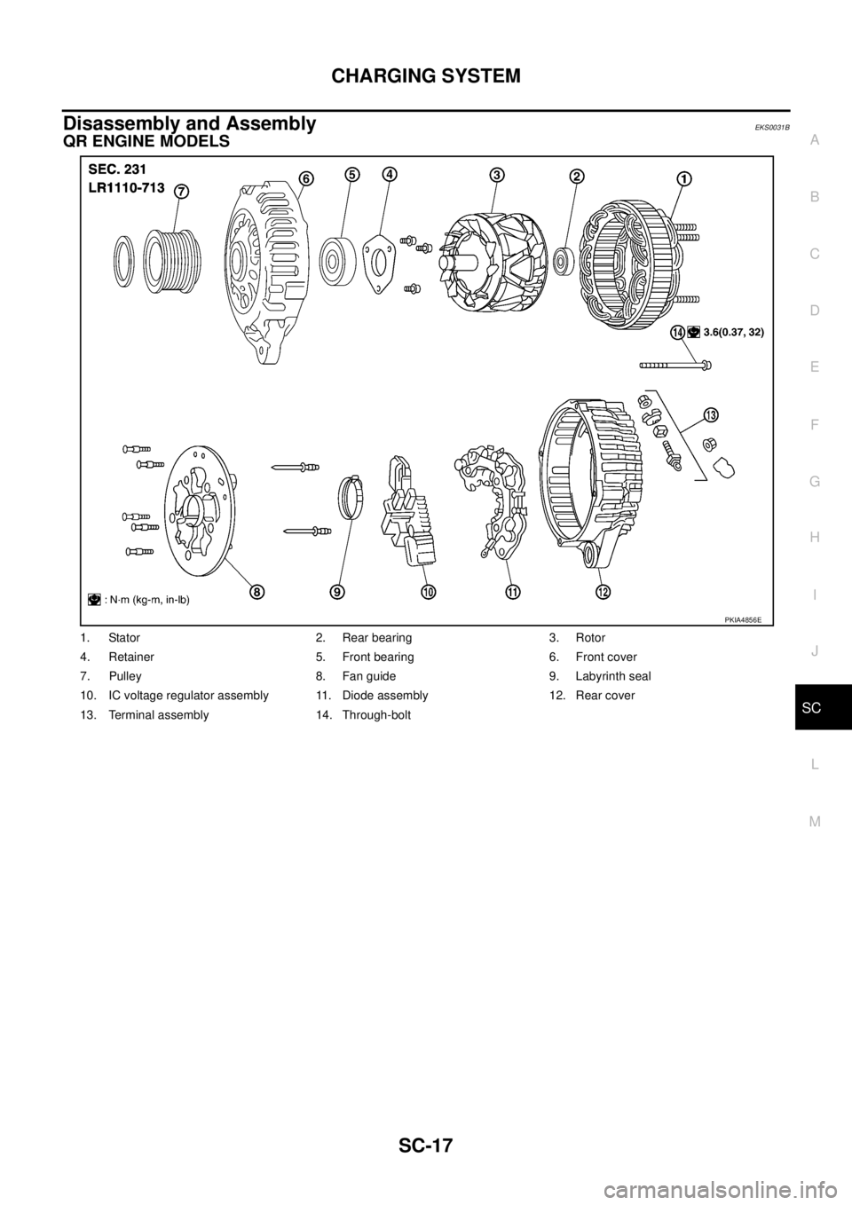 NISSAN X-TRAIL 2003  Service Repair Manual CHARGING SYSTEM
SC-17
C
D
E
F
G
H
I
J
L
MA
B
SC
 
Disassembly and AssemblyEKS0031B
QR ENGINE MODELS
1. Stator 2. Rear bearing 3. Rotor
4. Retainer 5. Front bearing 6. Front cover
7. Pulley 8. Fan guid