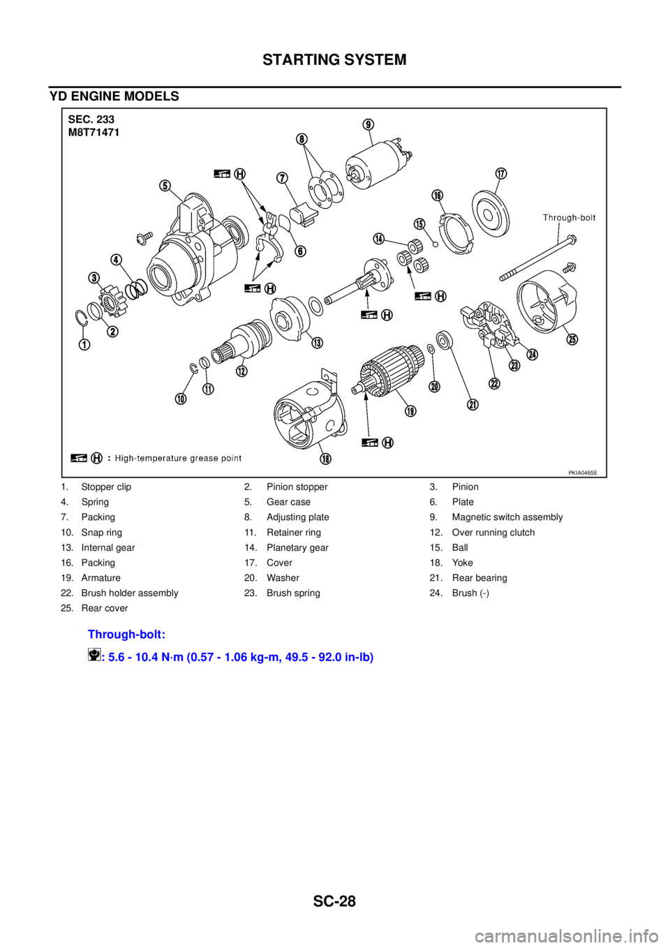 NISSAN X-TRAIL 2003  Service Repair Manual SC-28
STARTING SYSTEM
 
YD ENGINE MODELS
1. Stopper clip 2. Pinion stopper 3. Pinion
4. Spring 5. Gear case 6. Plate
7. Packing 8. Adjusting plate 9. Magnetic switch assembly
10. Snap ring 11. Retaine