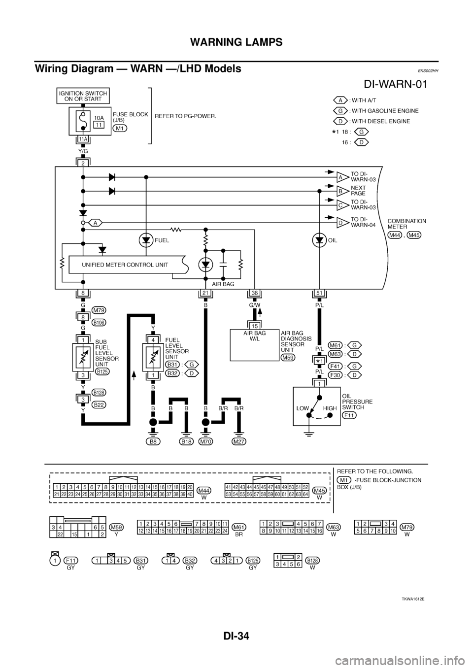 NISSAN X-TRAIL 2003  Service Repair Manual DI-34
WARNING LAMPS
 
Wiring Diagram — WARN —/LHD ModelsEKS002HH
TKWA1612E 
