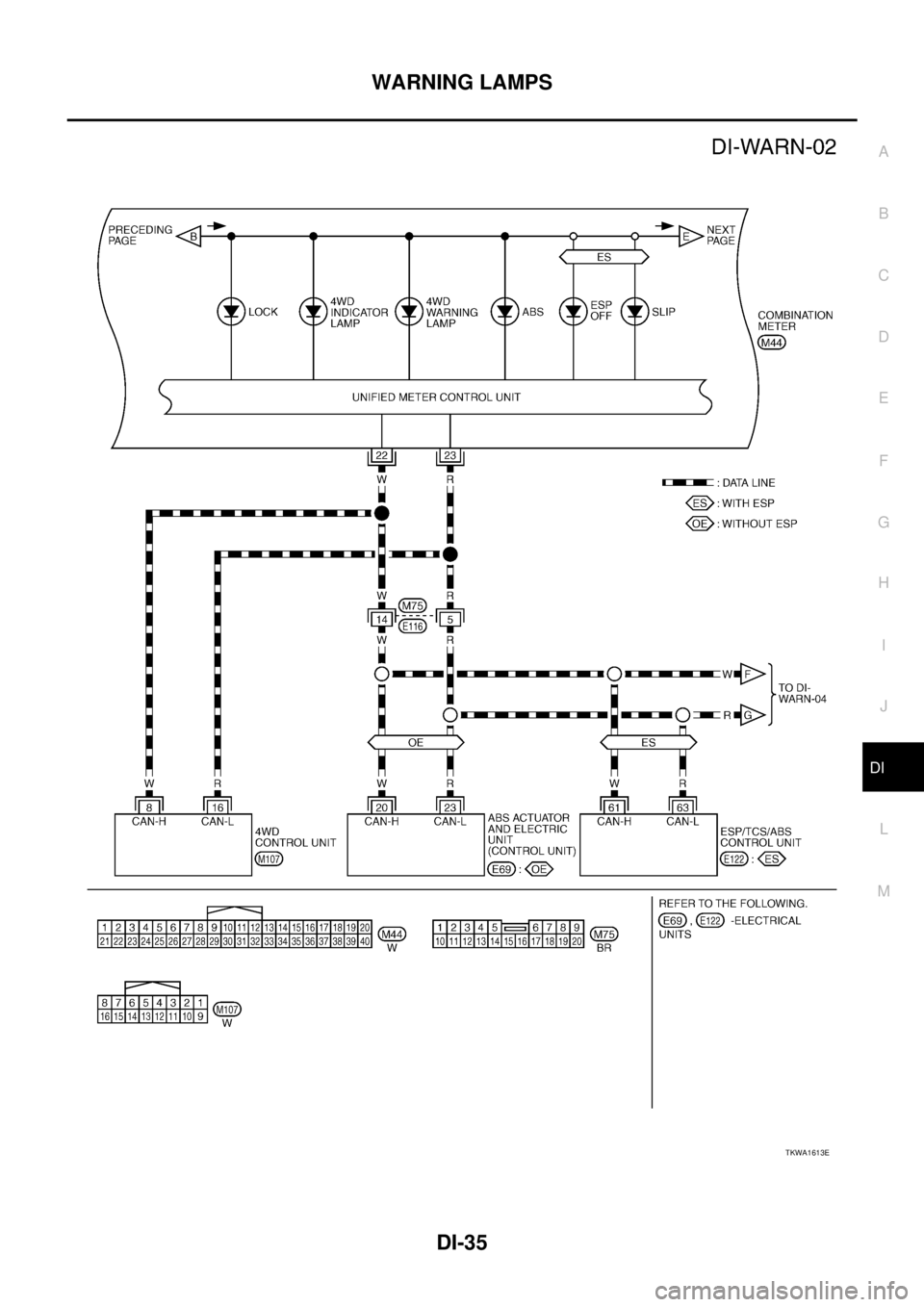 NISSAN X-TRAIL 2003  Service Repair Manual WARNING LAMPS
DI-35
C
D
E
F
G
H
I
J
L
MA
B
DI
 
TKWA1613E 