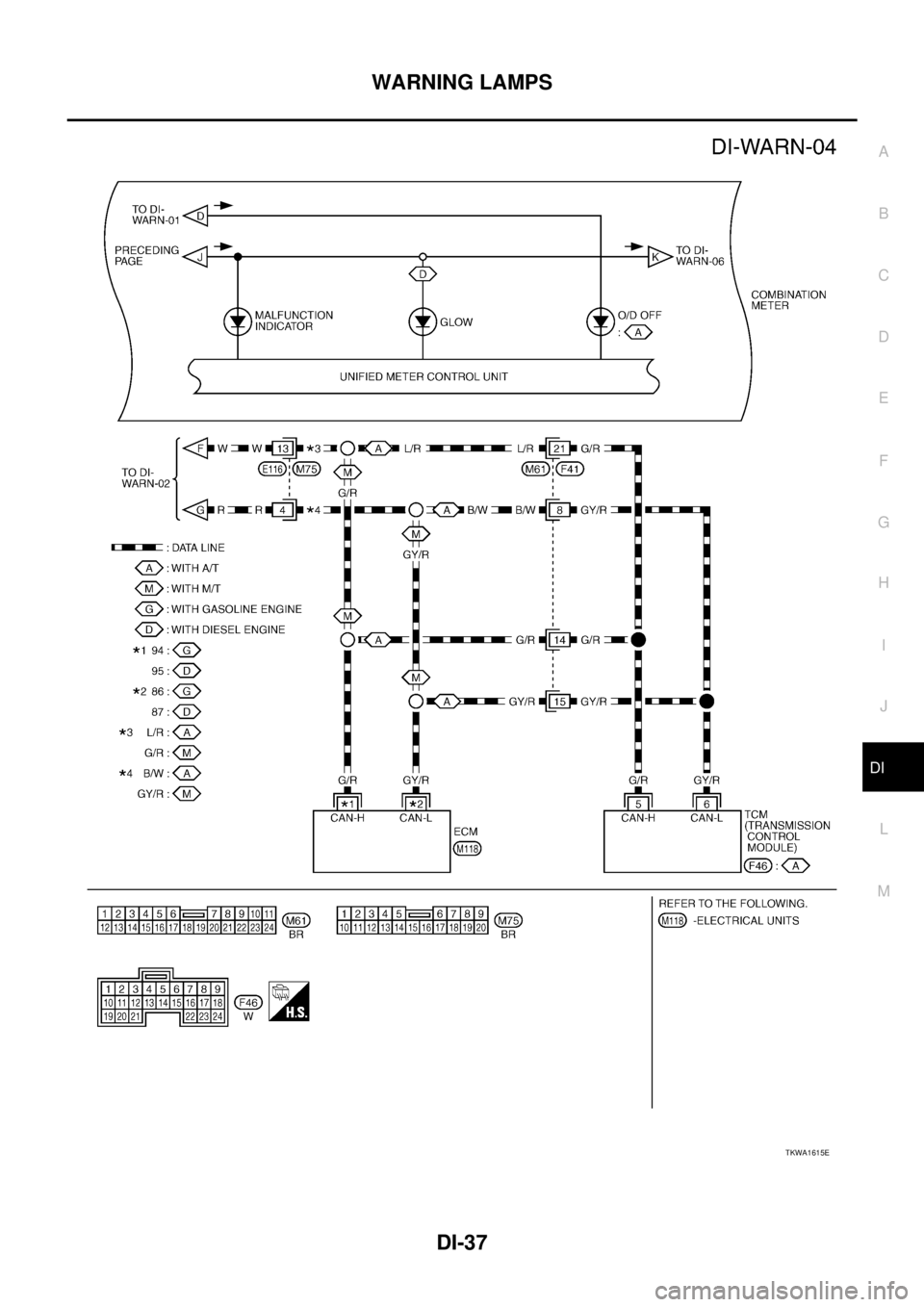 NISSAN X-TRAIL 2003  Service Repair Manual WARNING LAMPS
DI-37
C
D
E
F
G
H
I
J
L
MA
B
DI
 
TKWA1615E 