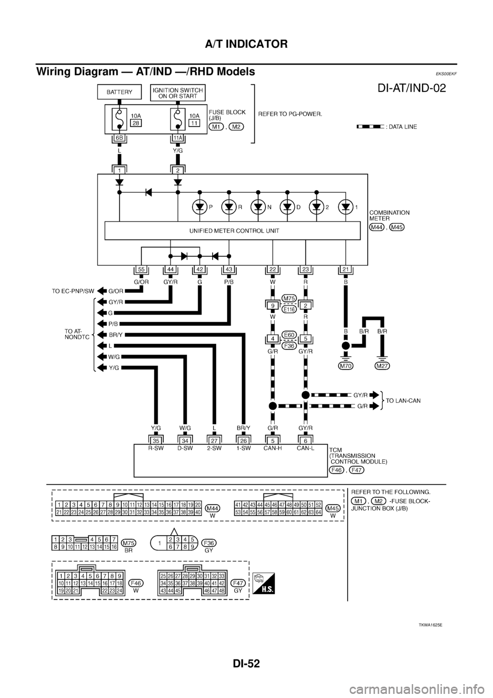 NISSAN X-TRAIL 2003  Service Repair Manual DI-52
A/T INDICATOR
 
Wiring Diagram — AT/IND —/RHD ModelsEKS00EKF
TKWA1625E 