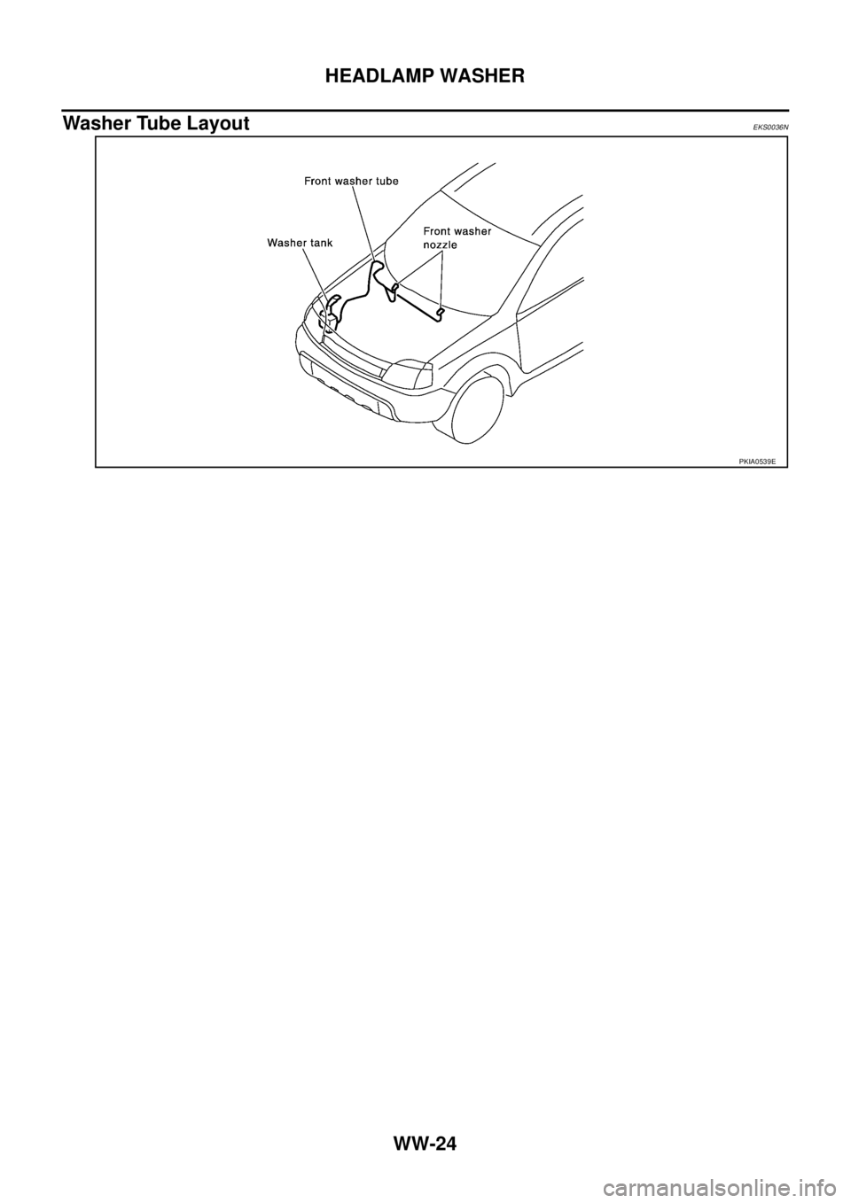 NISSAN X-TRAIL 2003  Service Repair Manual WW-24
HEADLAMP WASHER
 
Washer Tube LayoutEKS0036N
PKIA0539E 