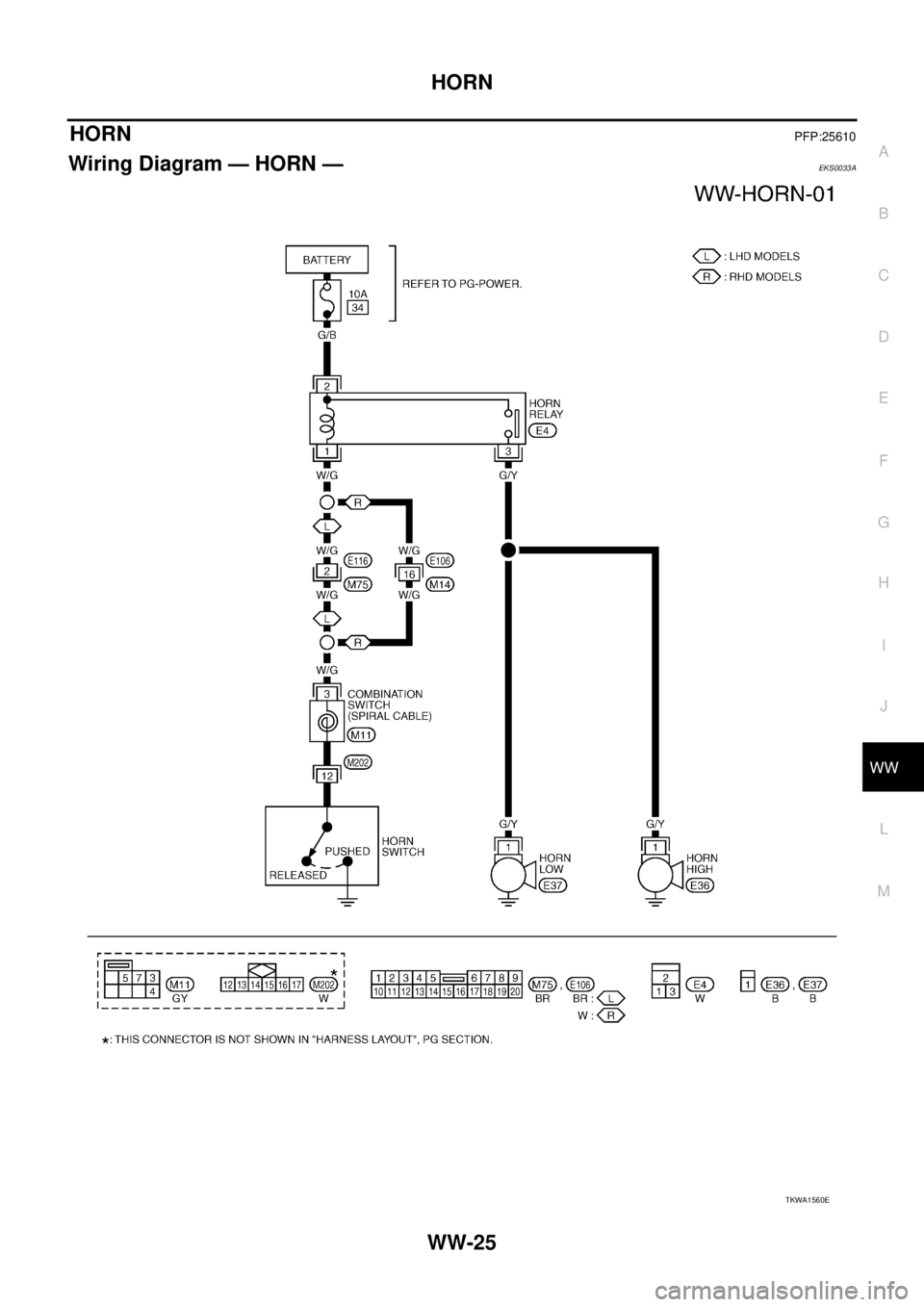 NISSAN X-TRAIL 2003  Service Repair Manual HORN
WW-25
C
D
E
F
G
H
I
J
L
MA
B
WW
 
HORNPFP:25610
Wiring Diagram — HORN —EKS0033A
TKWA1560E 