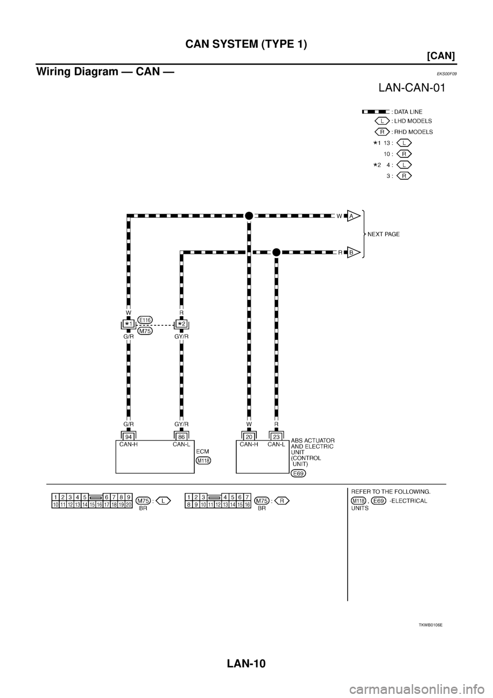NISSAN X-TRAIL 2003  Service Repair Manual LAN-10
[CAN]
CAN SYSTEM (TYPE 1)
 
Wiring Diagram — CAN —EKS00F09
TKWB0106E 
