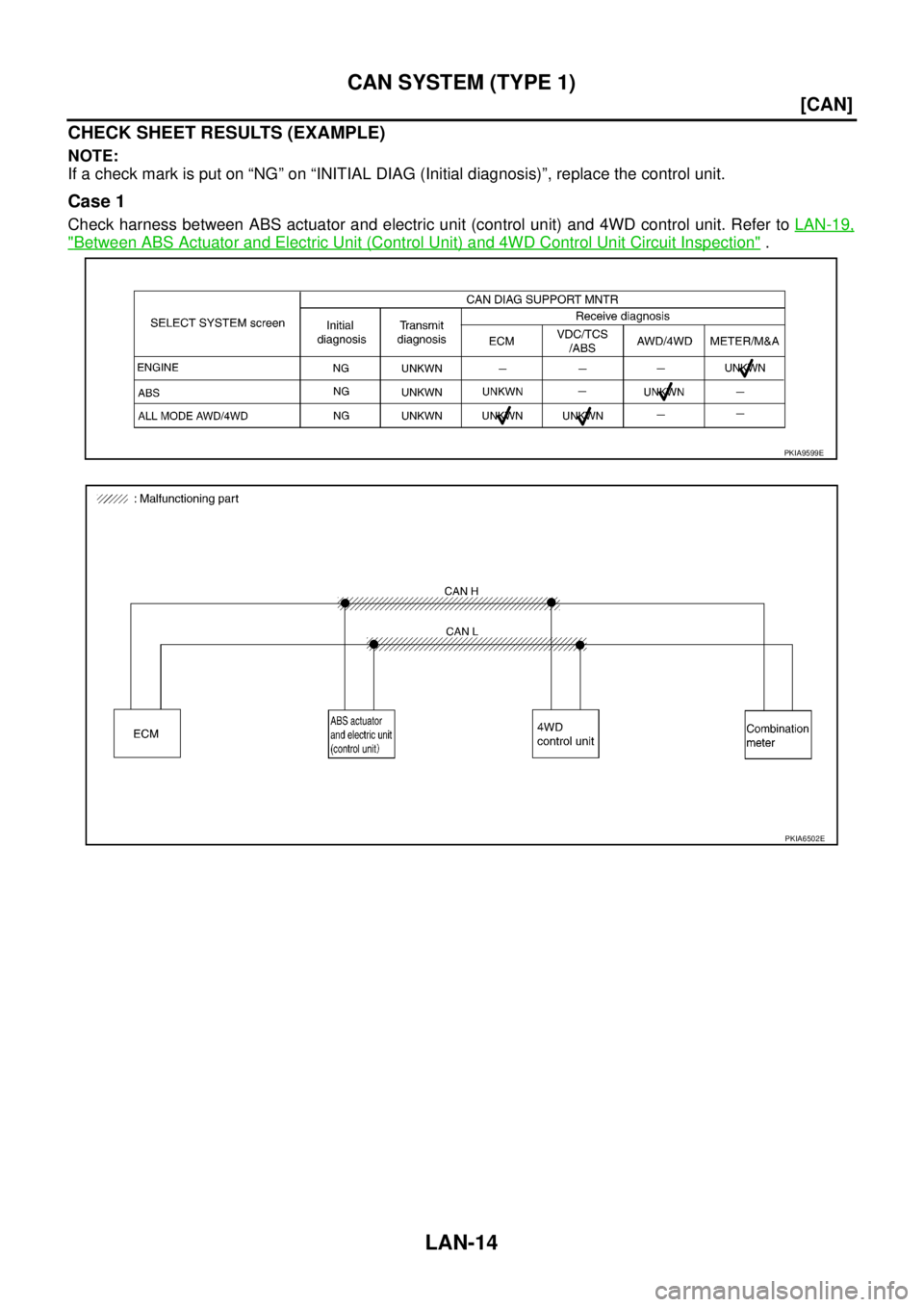 NISSAN X-TRAIL 2003  Service Repair Manual LAN-14
[CAN]
CAN SYSTEM (TYPE 1)
 
CHECK SHEET RESULTS (EXAMPLE)
NOTE:
If a check mark is put on “NG” on “INITIAL DIAG (Initial diagnosis)”, replace the control unit.
Case 1
Check harness betw