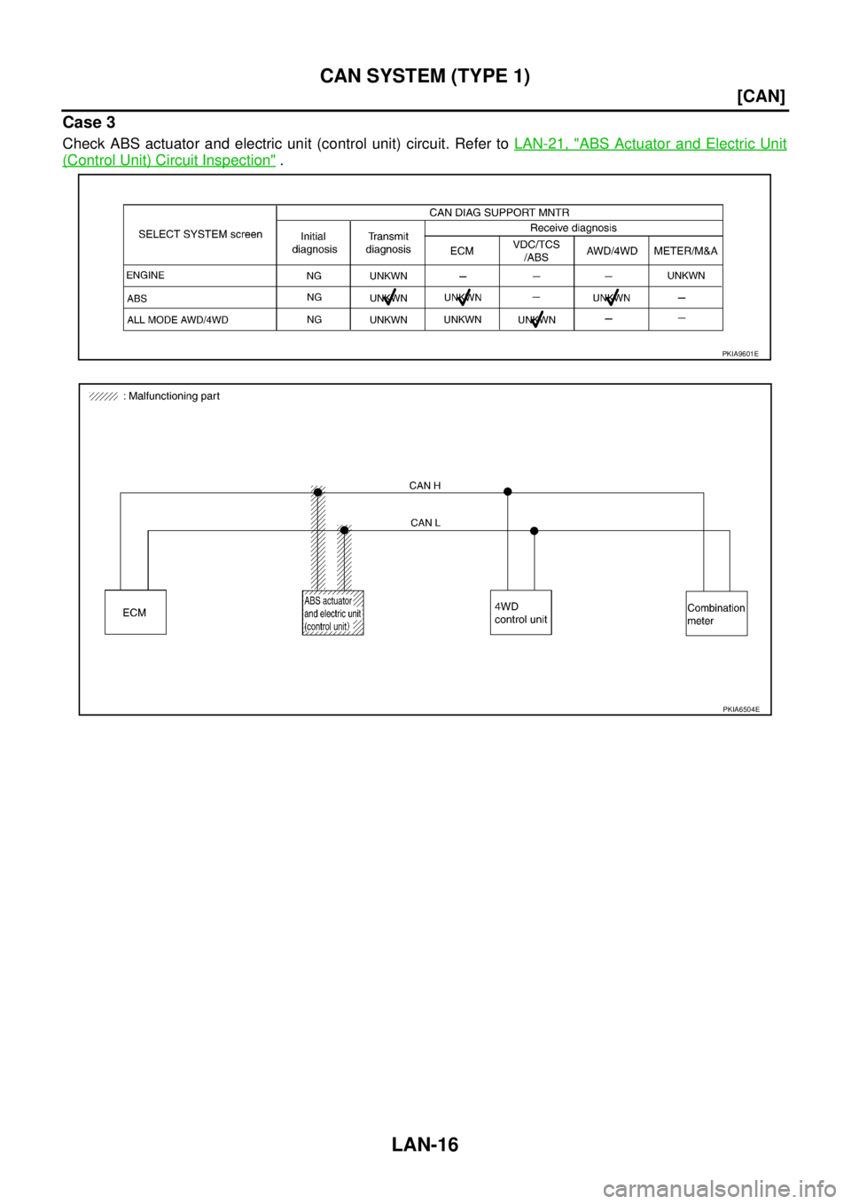 NISSAN X-TRAIL 2003  Service Repair Manual LAN-16
[CAN]
CAN SYSTEM (TYPE 1)
 
Case 3
Check ABS actuator and electric unit (control unit) circuit. Refer to LAN-21, "ABS Actuator and Electric Unit
(Control Unit) Circuit Inspection" .
PKIA9601E
P