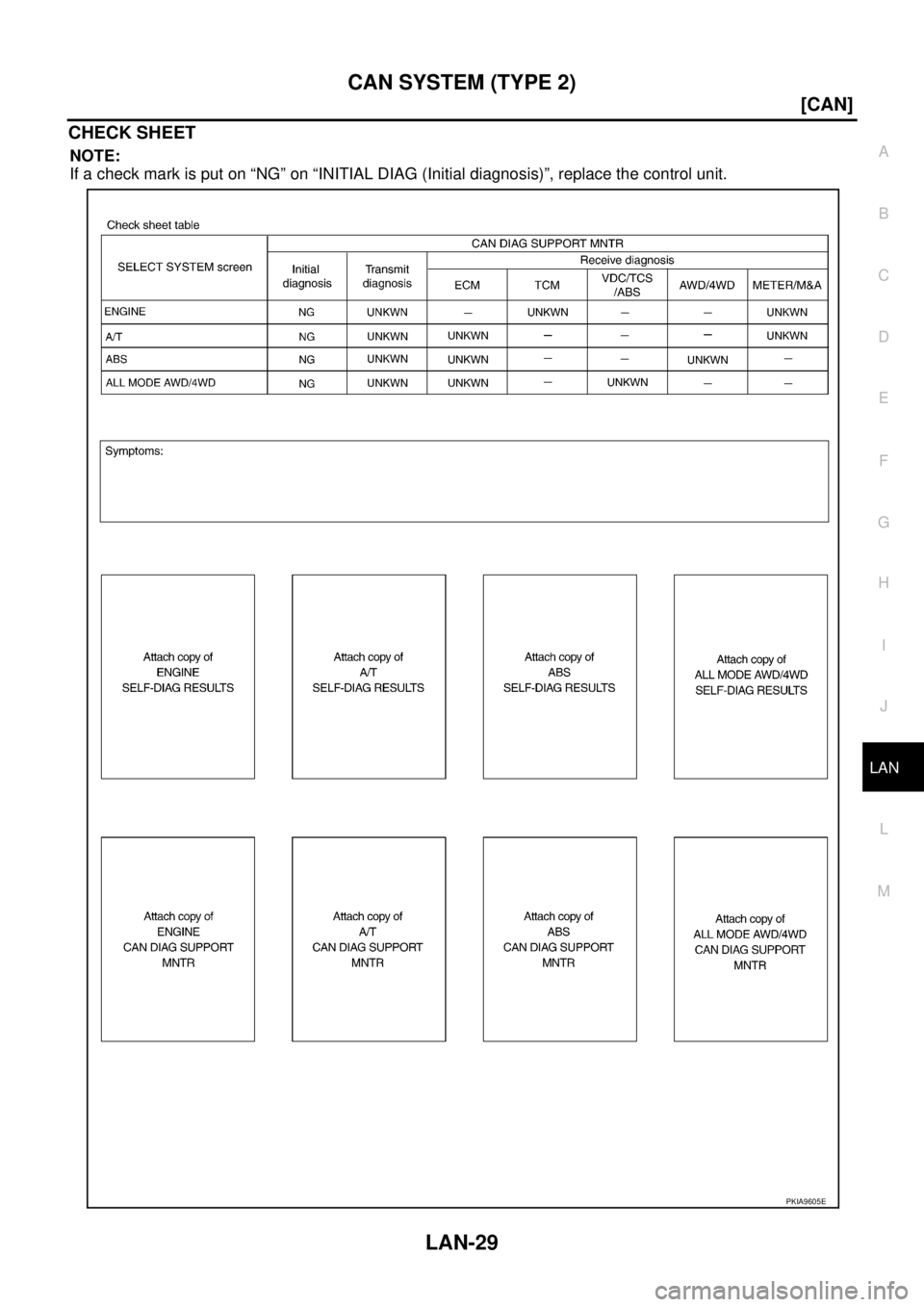 NISSAN X-TRAIL 2003  Service Repair Manual CAN SYSTEM (TYPE 2)
LAN-29
[CAN]
C
D
E
F
G
H
I
J
L
MA
B
LAN
 
CHECK SHEET
NOTE:
If a check mark is put on “NG” on “INITIAL DIAG (Initial diagnosis)”, replace the control unit.
PKIA9605E 