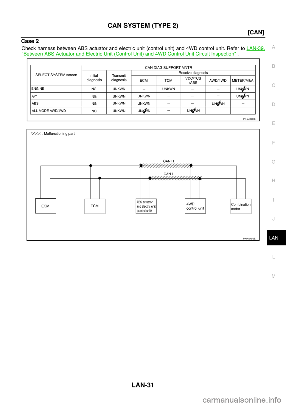 NISSAN X-TRAIL 2003  Service Repair Manual CAN SYSTEM (TYPE 2)
LAN-31
[CAN]
C
D
E
F
G
H
I
J
L
MA
B
LAN
 
Case 2
Check harness between ABS actuator and electric unit (control unit) and 4WD control unit. Refer to LAN-39,
"Between ABS Actuator an