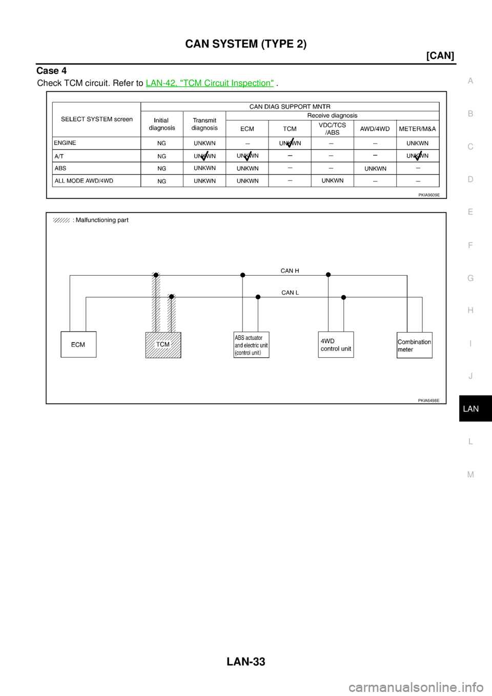 NISSAN X-TRAIL 2003  Service Repair Manual CAN SYSTEM (TYPE 2)
LAN-33
[CAN]
C
D
E
F
G
H
I
J
L
MA
B
LAN
 
Case 4
Check TCM circuit. Refer to LAN-42, "TCM Circuit Inspection" .
PKIA9609E
PKIA6498E 