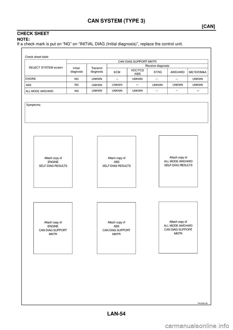 NISSAN X-TRAIL 2003  Service Repair Manual LAN-54
[CAN]
CAN SYSTEM (TYPE 3)
 
CHECK SHEET
NOTE:
If a check mark is put on “NG” on “INITIAL DIAG (Initial diagnosis)”, replace the control unit.
PKIA9614E 