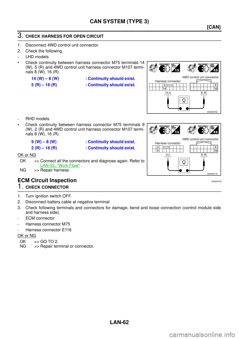 NISSAN X-TRAIL 2003  Service Repair Manual LAN-62
[CAN]
CAN SYSTEM (TYPE 3)
 
3. CHECK HARNESS FOR OPEN CIRCUIT
1. Disconnect 4WD control unit connector.
2. Check the following.
–LHD models
 Check continuity between harness connector M75 te