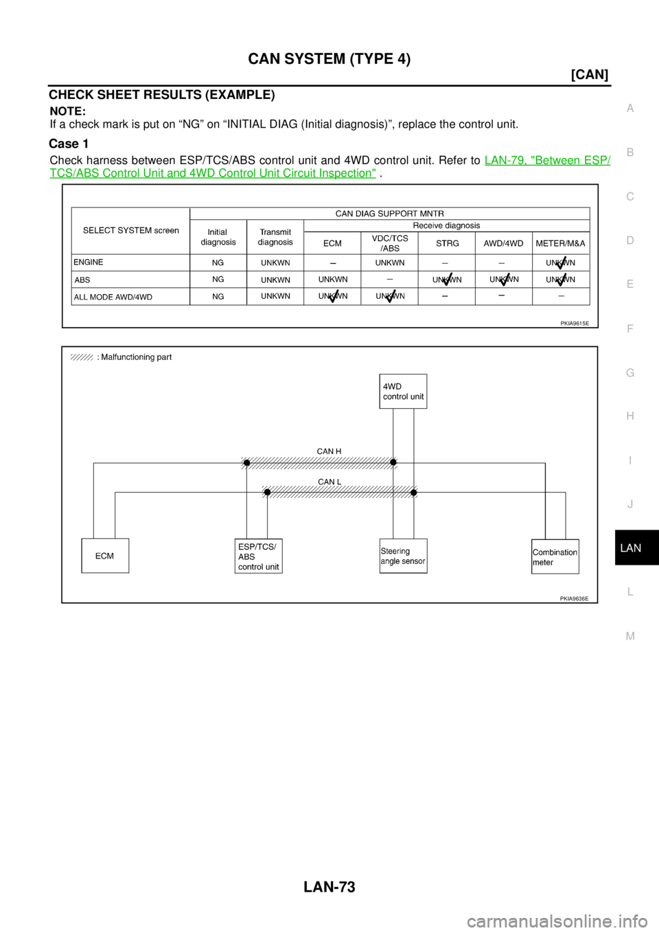 NISSAN X-TRAIL 2003  Service Repair Manual CAN SYSTEM (TYPE 4)
LAN-73
[CAN]
C
D
E
F
G
H
I
J
L
MA
B
LAN
 
CHECK SHEET RESULTS (EXAMPLE)
NOTE:
If a check mark is put on “NG” on “INITIAL DIAG (Initial diagnosis)”, replace the control unit