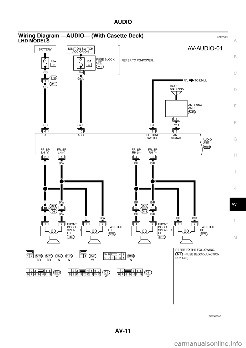 NISSAN X-TRAIL 2003  Service Repair Manual AUDIO
AV-11
C
D
E
F
G
H
I
J
L
MA
B
AV
 
Wiring Diagram —AUDIO— (With Casette Deck)EKS00ECN
LHD MODELS 
TKWA1578E 