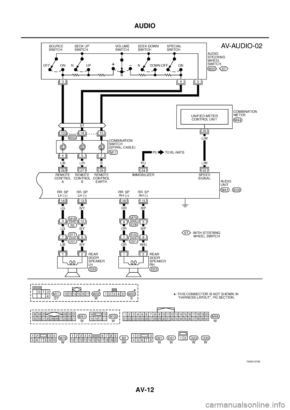 NISSAN X-TRAIL 2003  Service Repair Manual AV-12
AUDIO
 
TKWA1579E 
