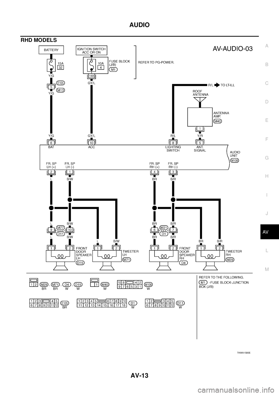 NISSAN X-TRAIL 2003  Service Repair Manual AUDIO
AV-13
C
D
E
F
G
H
I
J
L
MA
B
AV
 
RHD MODELS
TKWA1580E 