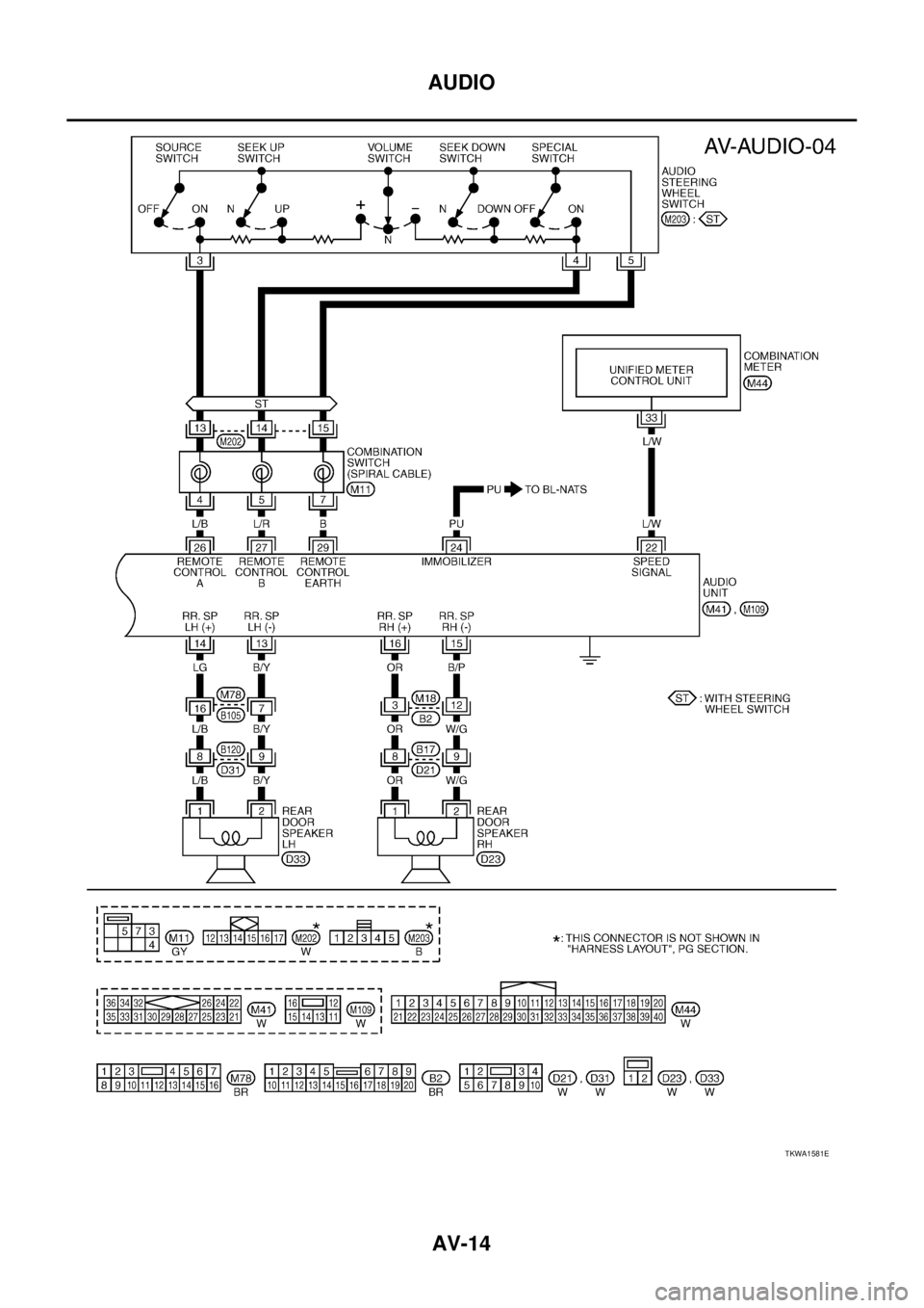 NISSAN X-TRAIL 2003  Service Repair Manual AV-14
AUDIO
 
TKWA1581E 