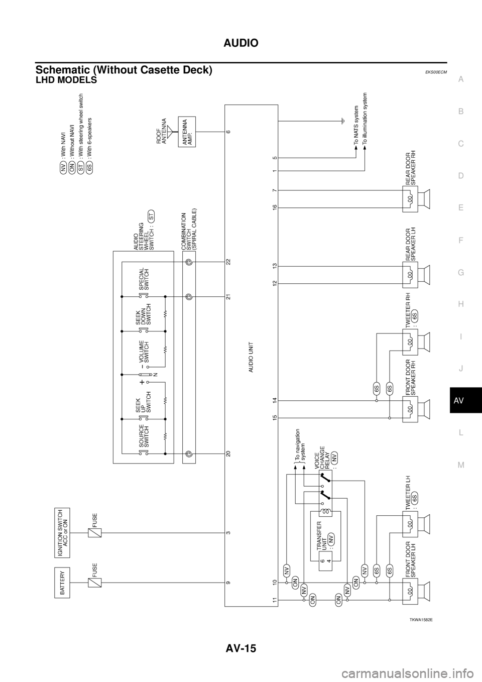 NISSAN X-TRAIL 2003  Service Repair Manual AUDIO
AV-15
C
D
E
F
G
H
I
J
L
MA
B
AV
 
Schematic (Without Casette Deck)EKS00ECM
LHD MODELS 
TKWA1582E 