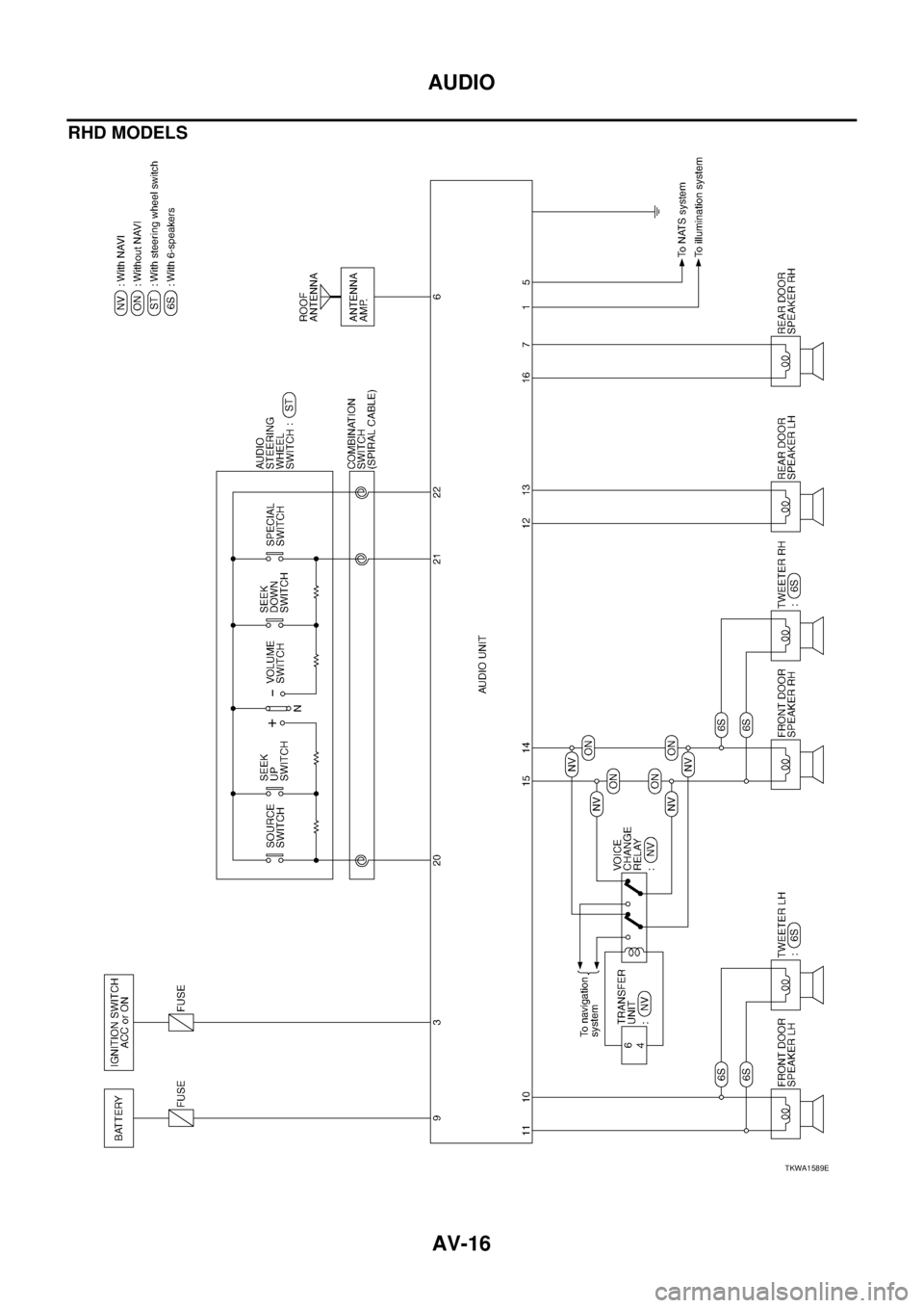 NISSAN X-TRAIL 2003  Service Repair Manual AV-16
AUDIO
 
RHD MODELS 
TKWA1589E 