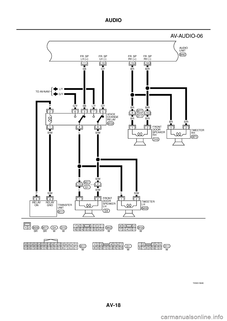 NISSAN X-TRAIL 2003  Service Repair Manual AV-18
AUDIO
 
TKWA1584E 