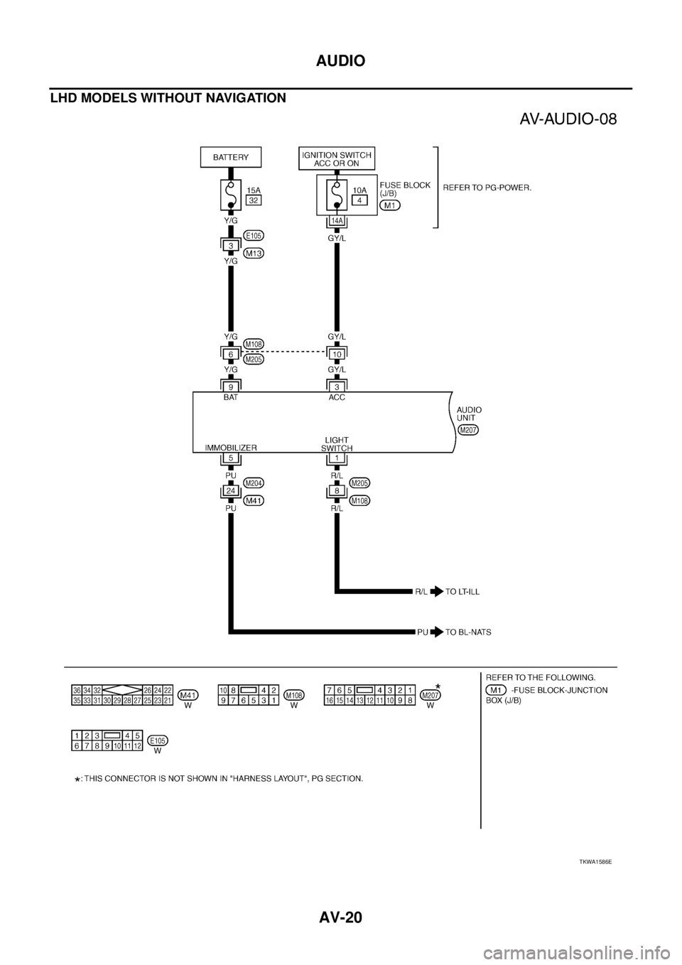 NISSAN X-TRAIL 2003  Service Repair Manual AV-20
AUDIO
 
LHD MODELS WITHOUT NAVIGATION
TKWA1586E 
