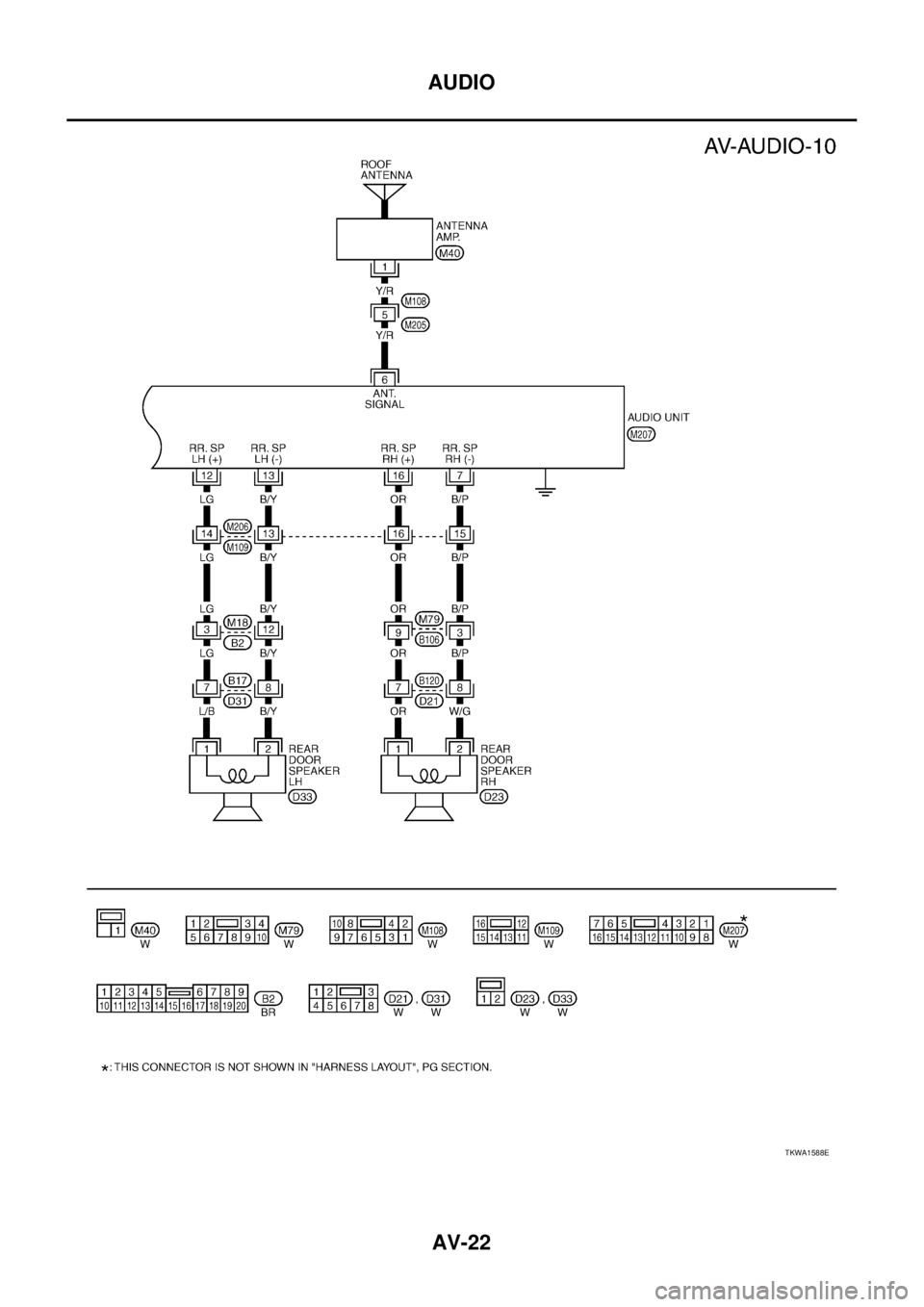 NISSAN X-TRAIL 2003  Service Repair Manual AV-22
AUDIO
 
TKWA1588E 
