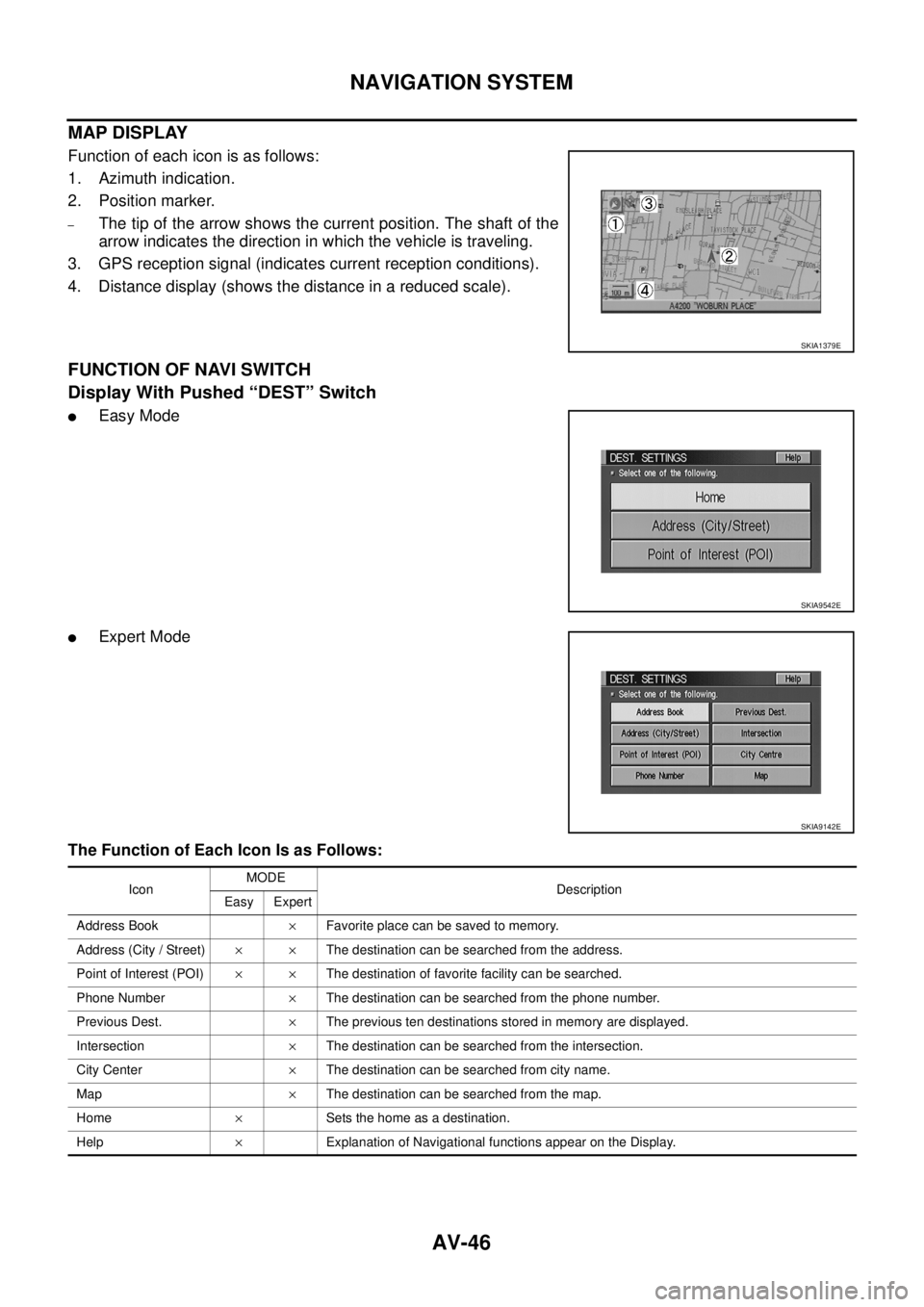 NISSAN X-TRAIL 2003 Service Repair Manual AV-46
NAVIGATION SYSTEM
MAP DISPLAY
Function of each icon is as follows:
1. Azimuth indication.
2. Position marker.
–The tip of the arrow shows the current position. The shaft of the
arrow indicat NISSAN X-TRAIL 2003 Service Repair Manual AV-46
NAVIGATION SYSTEM
MAP DISPLAY
Function of each icon is as follows:
1. Azimuth indication.
2. Position marker.
–The tip of the arrow shows the current position. The shaft of the
arrow indicat