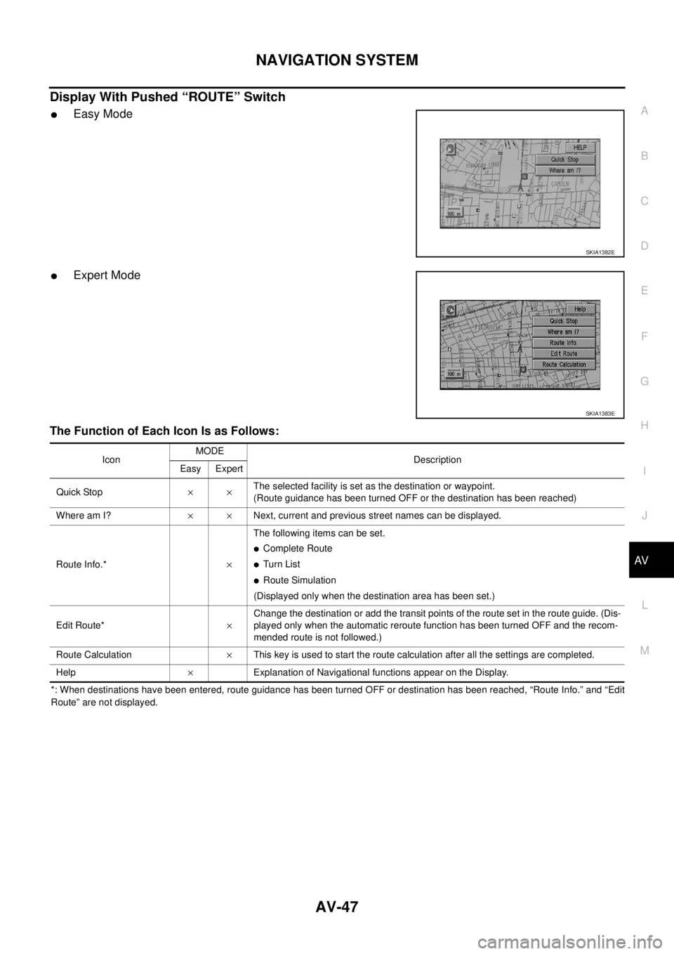 NISSAN X-TRAIL 2003 Service Repair Manual NAVIGATION SYSTEM
AV-47
C
D
E
F
G
H
I
J
L
MA
B
AV
Display With Pushed “ROUTE” Switch
Easy Mode
Expert Mode
The Function of Each Icon Is as Follows:
*: When destinations have been entered, rout NISSAN X-TRAIL 2003 Service Repair Manual NAVIGATION SYSTEM
AV-47
C
D
E
F
G
H
I
J
L
MA
B
AV
Display With Pushed “ROUTE” Switch
Easy Mode
Expert Mode
The Function of Each Icon Is as Follows:
*: When destinations have been entered, rout
