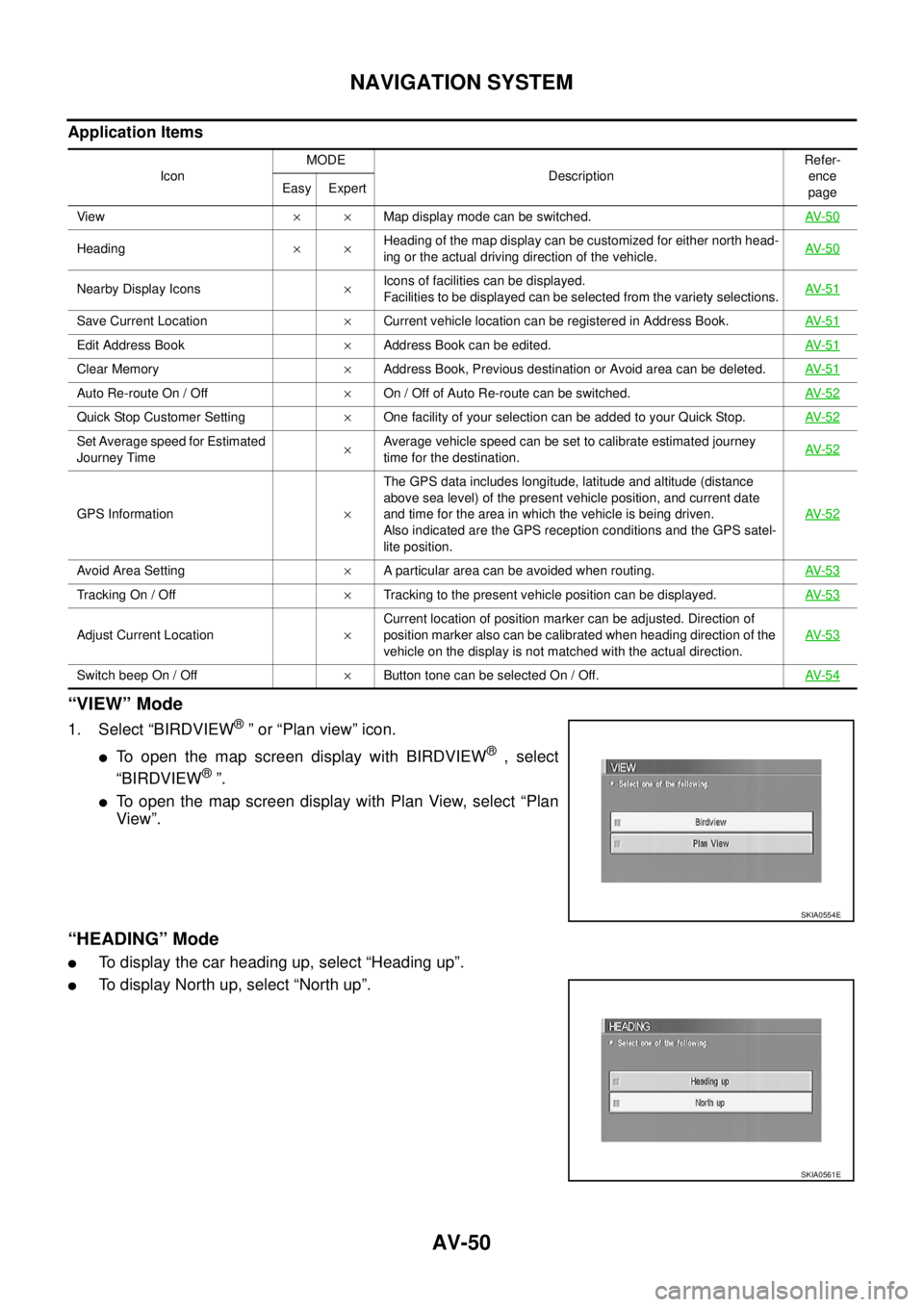 NISSAN X-TRAIL 2003 Service Repair Manual AV-50
NAVIGATION SYSTEM
Application Items
“VIEW” Mode
1. Select “BIRDVIEW® ” or “Plan view” icon.
To open the map screen display with BIRDVIEW® , select
“BIRDVIEW
® ”.
To open t NISSAN X-TRAIL 2003 Service Repair Manual AV-50
NAVIGATION SYSTEM
Application Items
“VIEW” Mode
1. Select “BIRDVIEW® ” or “Plan view” icon.
To open the map screen display with BIRDVIEW® , select
“BIRDVIEW
® ”.
To open t