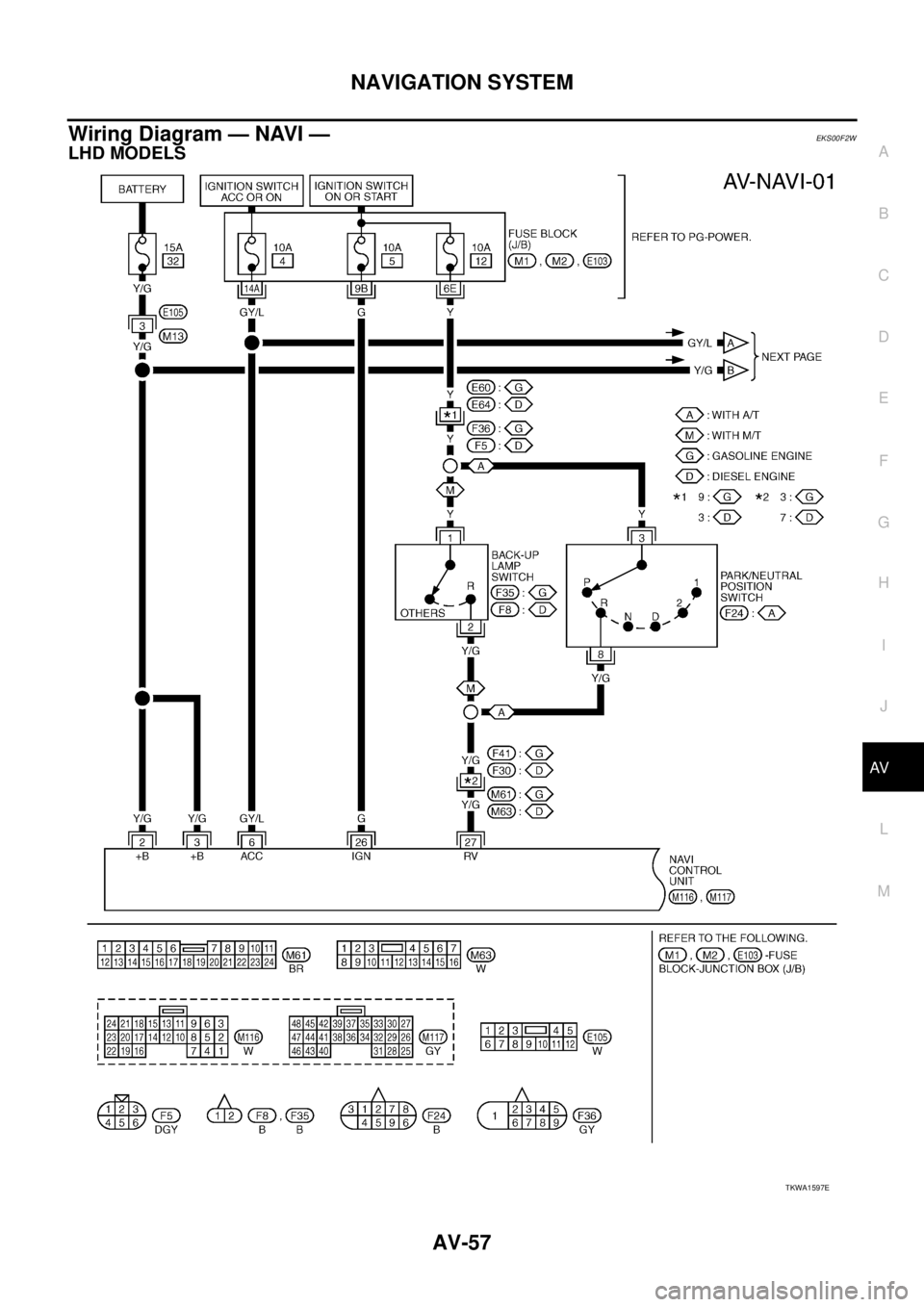 NISSAN X-TRAIL 2003  Service Repair Manual NAVIGATION SYSTEM
AV-57
C
D
E
F
G
H
I
J
L
MA
B
AV
 
Wiring Diagram — NAVI —EKS00F2W
LHD MODELS
TKWA1597E 