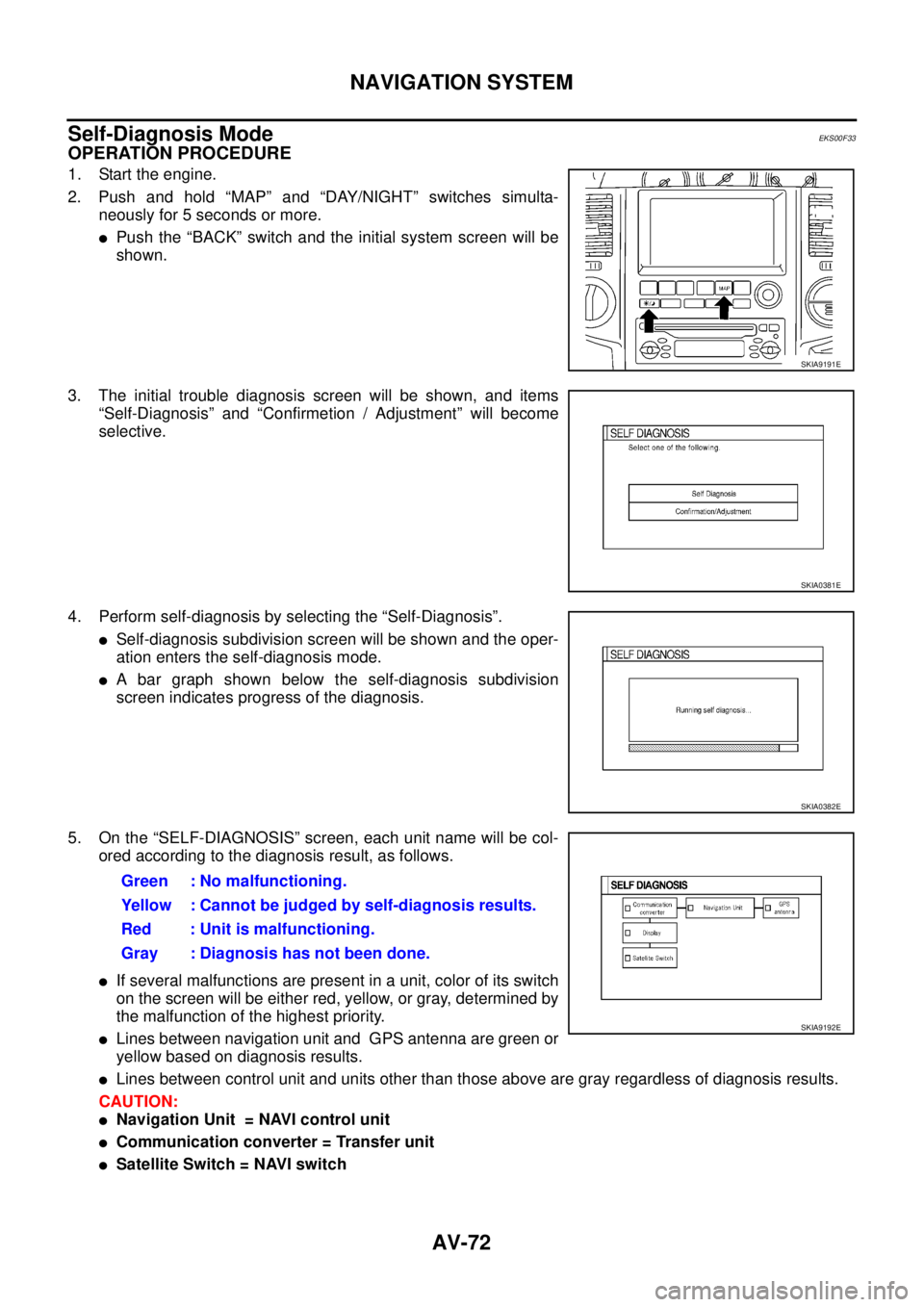 NISSAN X-TRAIL 2003 Service Repair Manual AV-72
NAVIGATION SYSTEM
Self-Diagnosis ModeEKS00F33
OPERATION PROCEDURE
1. Start the engine.
2. Push and hold “MAP” and “DAY/NIGHT” switches simulta-
neously for 5 seconds or more.
Push th NISSAN X-TRAIL 2003 Service Repair Manual AV-72
NAVIGATION SYSTEM
Self-Diagnosis ModeEKS00F33
OPERATION PROCEDURE
1. Start the engine.
2. Push and hold “MAP” and “DAY/NIGHT” switches simulta-
neously for 5 seconds or more.
Push th